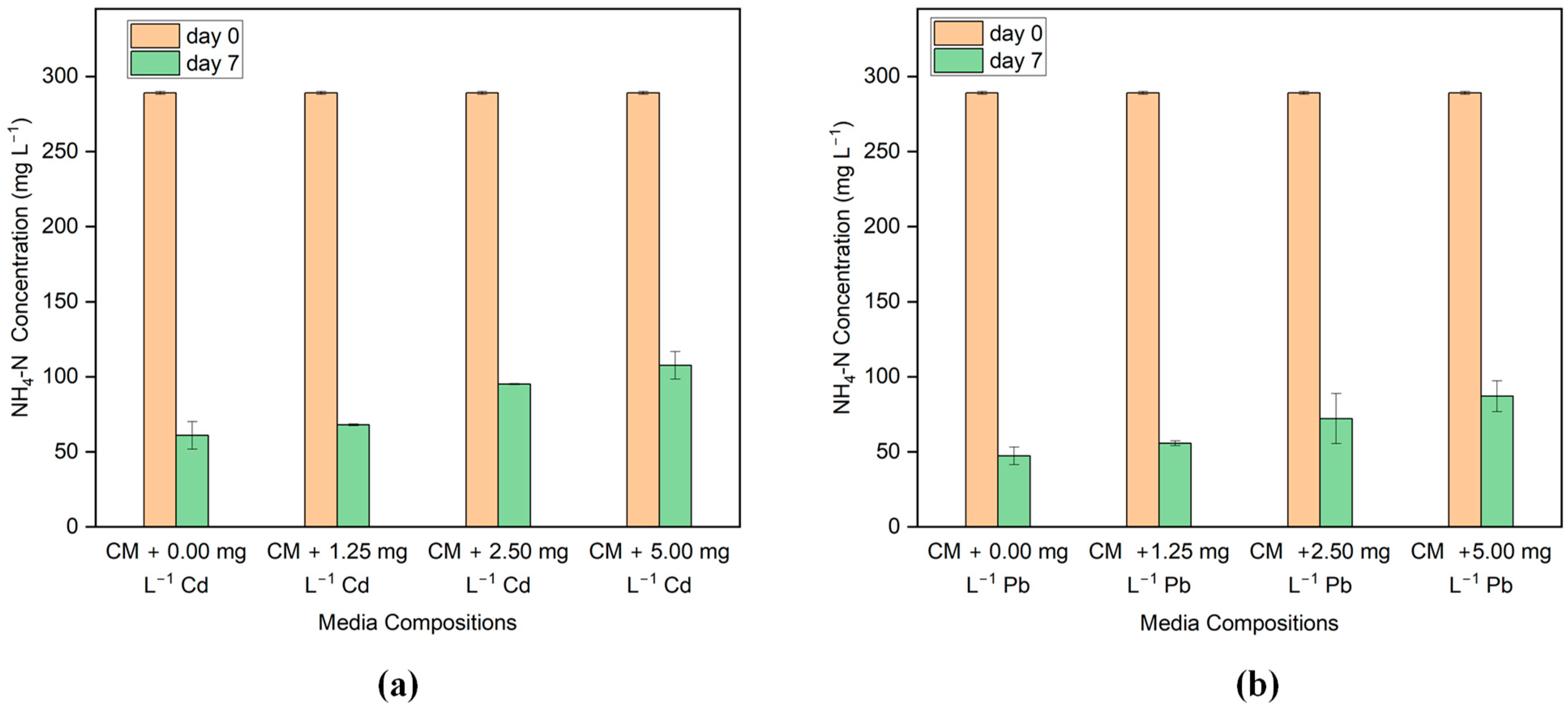 Environments 10 00174 g004