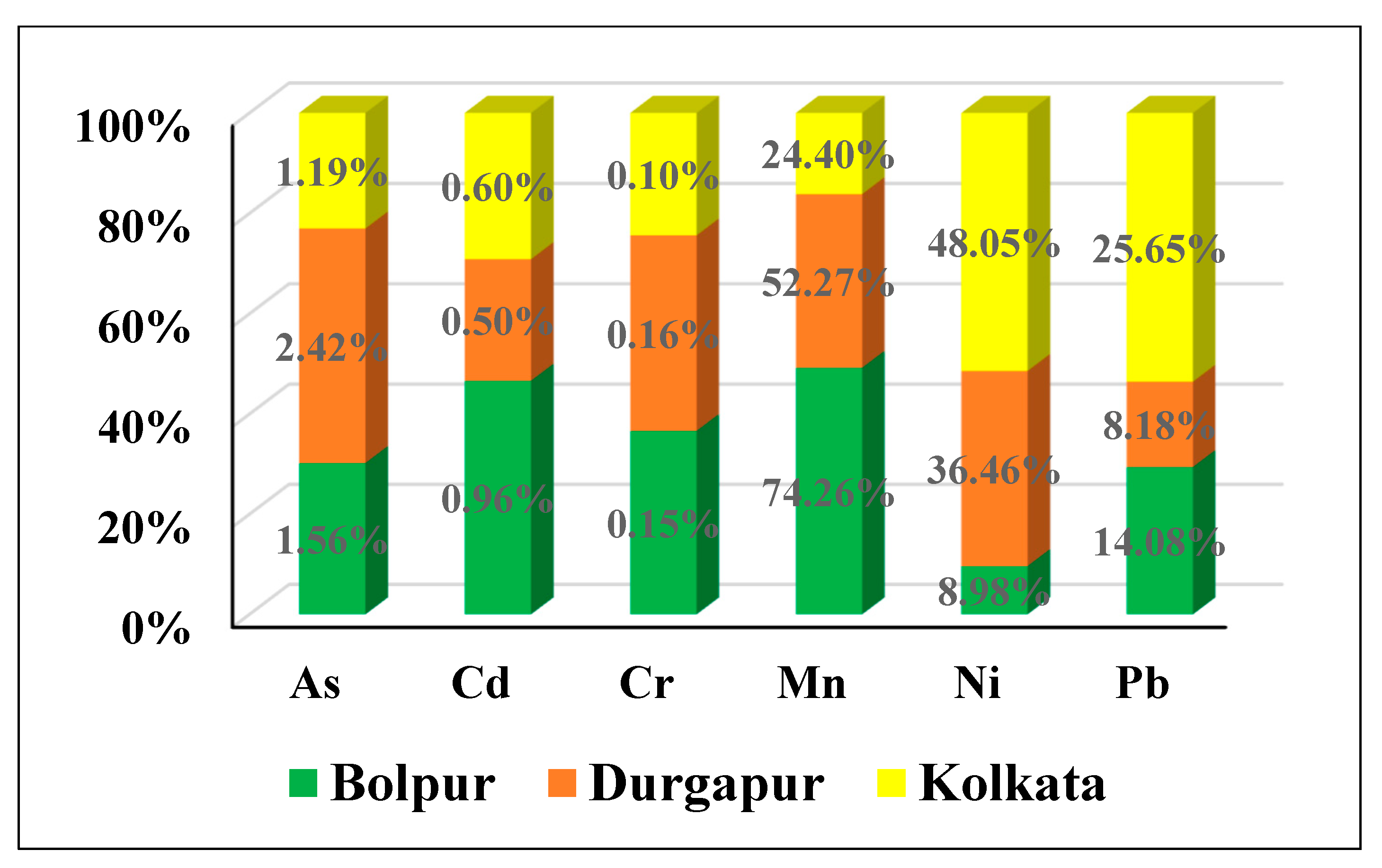 Environments 10 00190 g002
