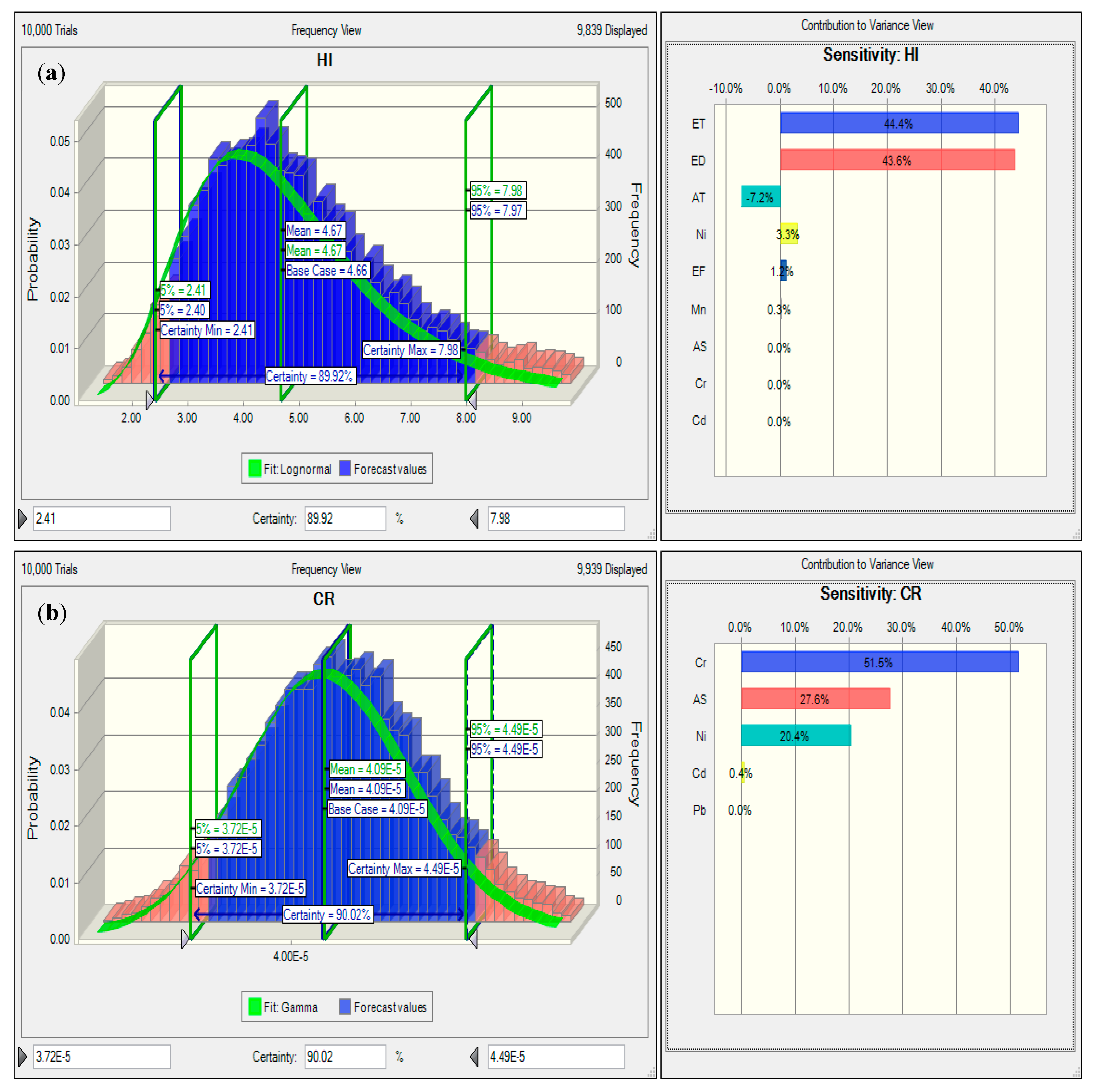 Environments 10 00190 g005