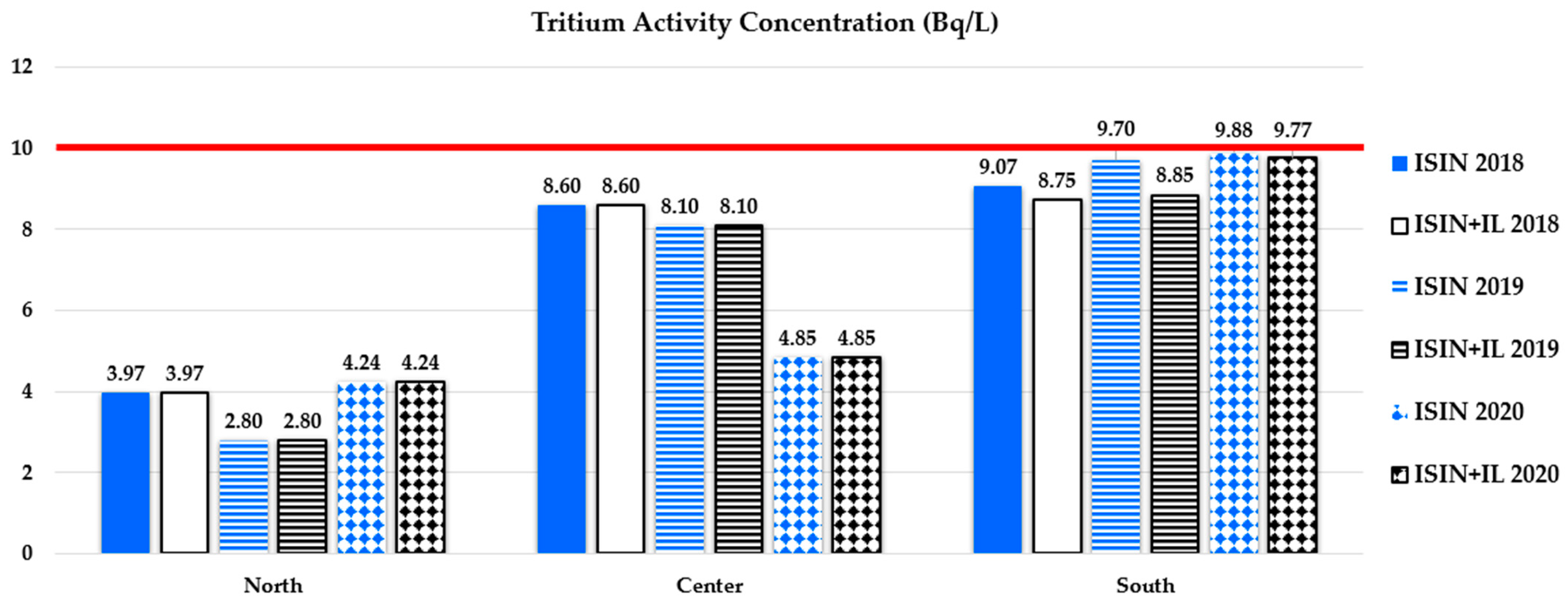 Environments 10 00193 g001