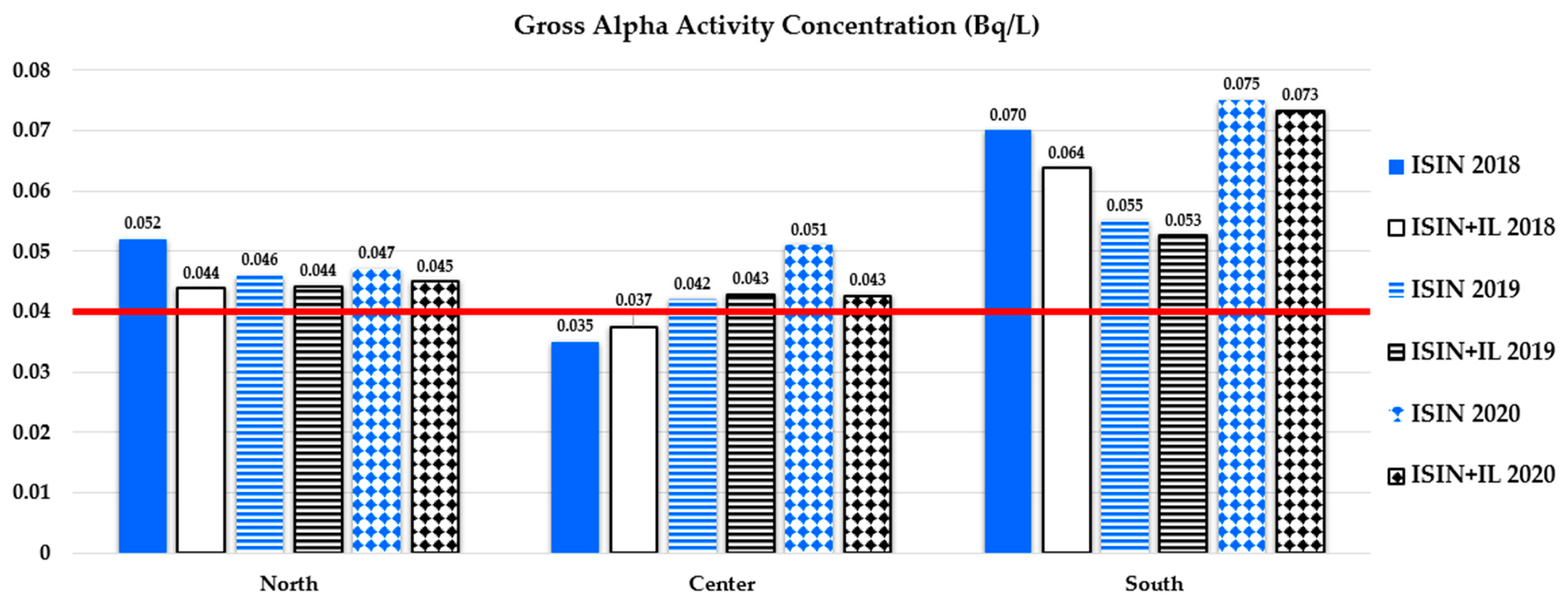 Environments 10 00193 g002