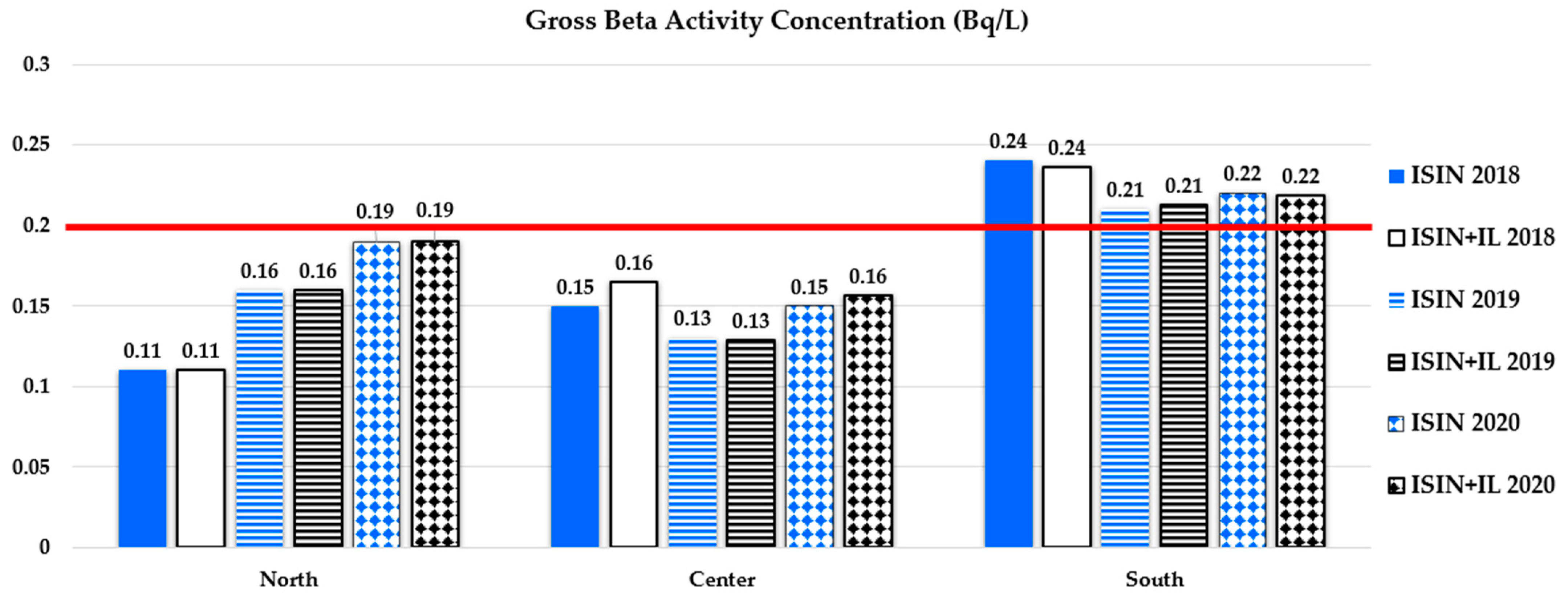 Environments 10 00193 g003