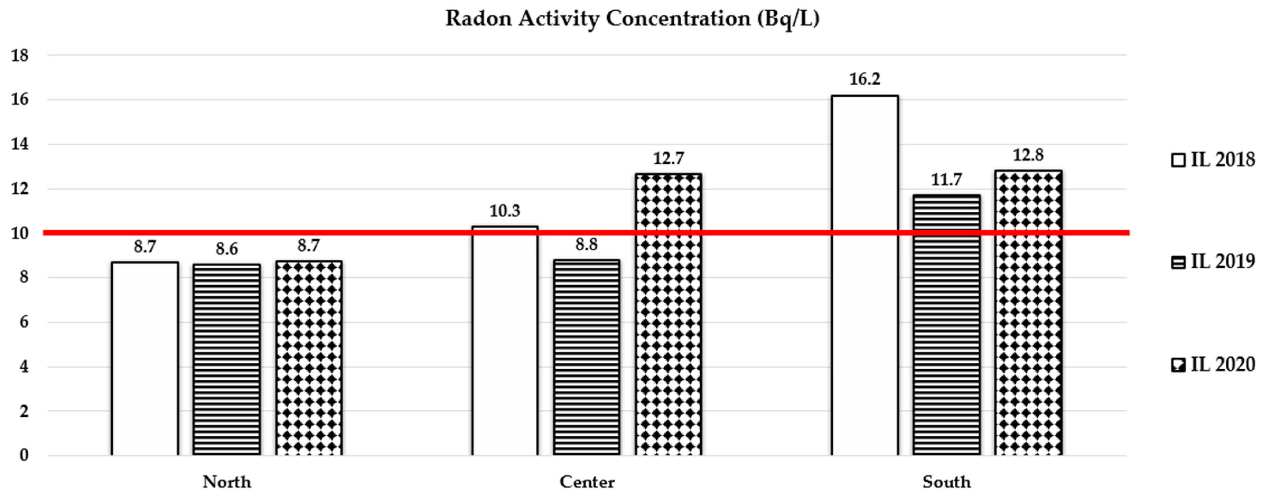 Environments 10 00193 g004
