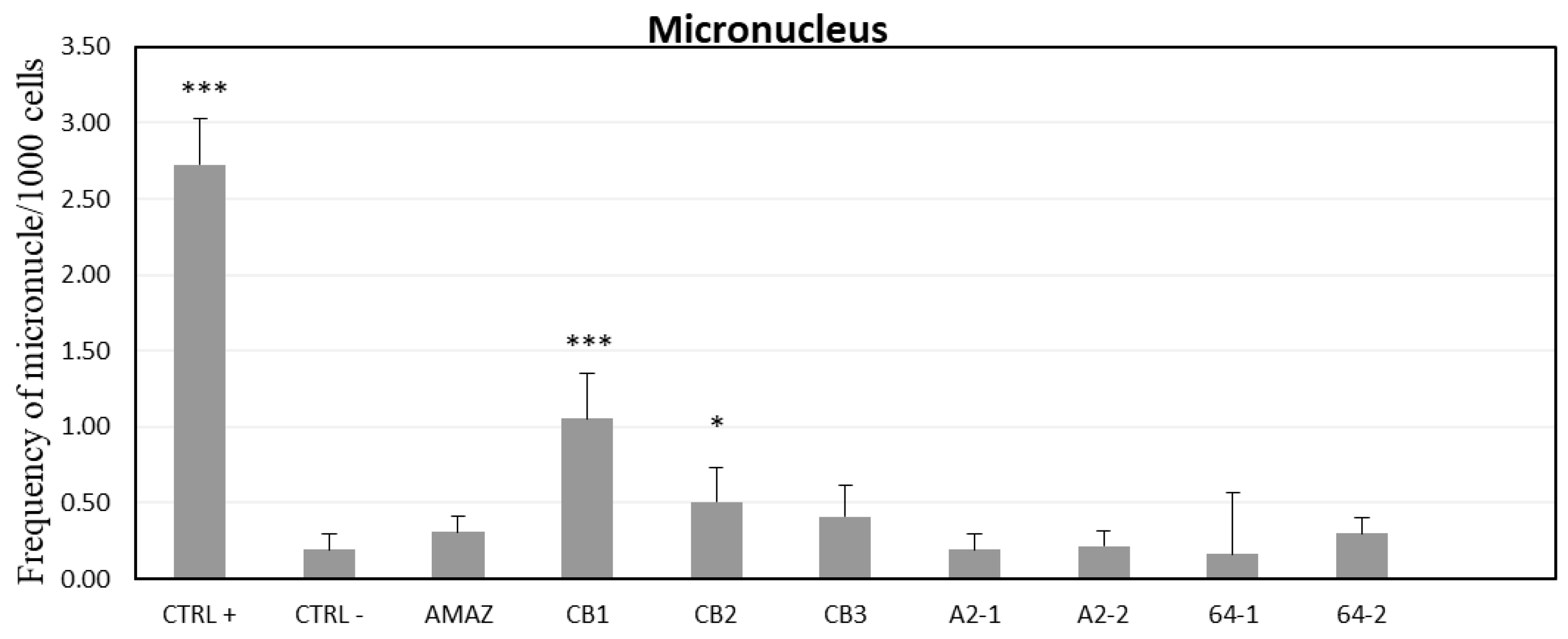 Environments 10 00195 g002