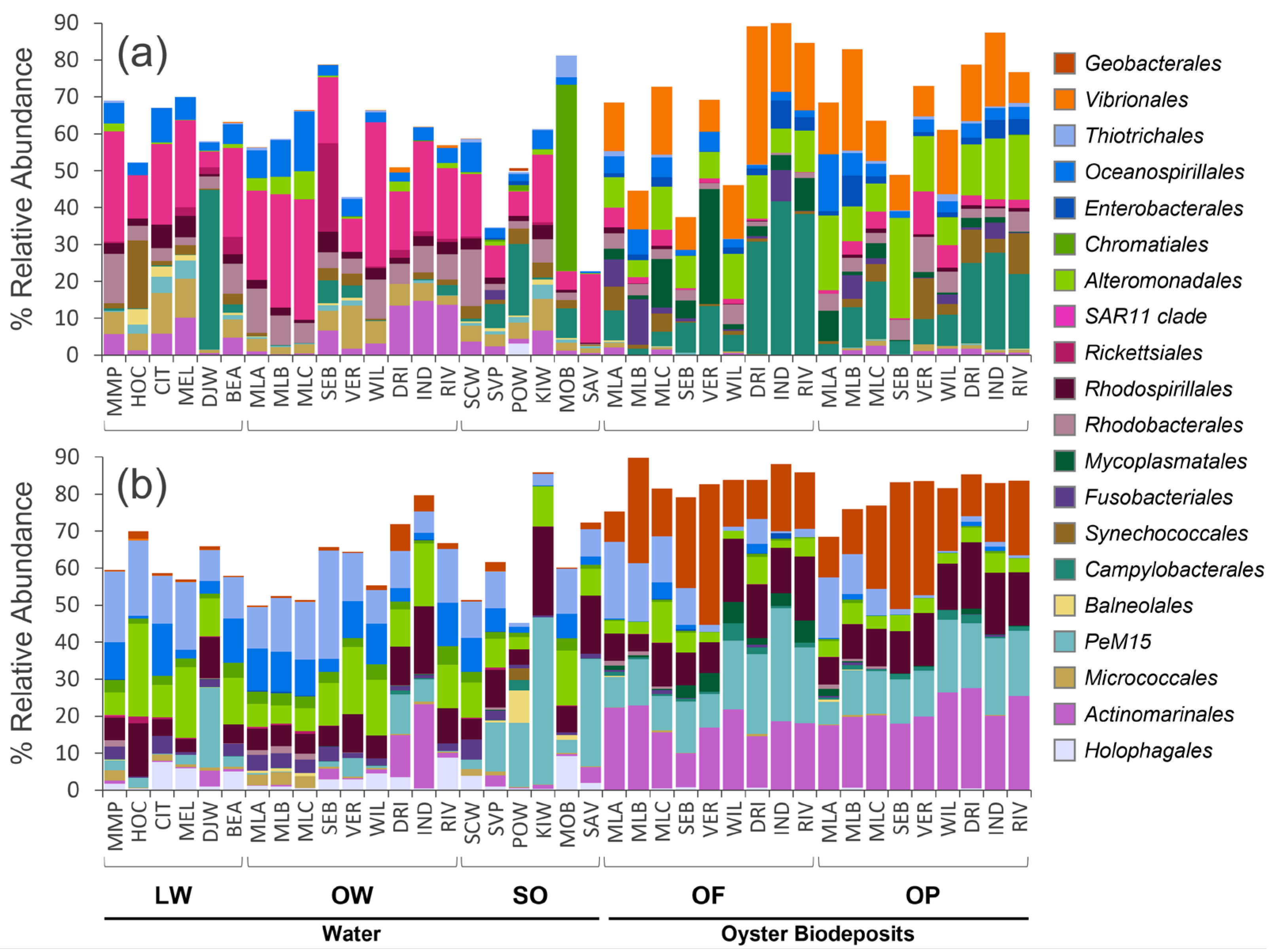 Environments 10 00205 g002