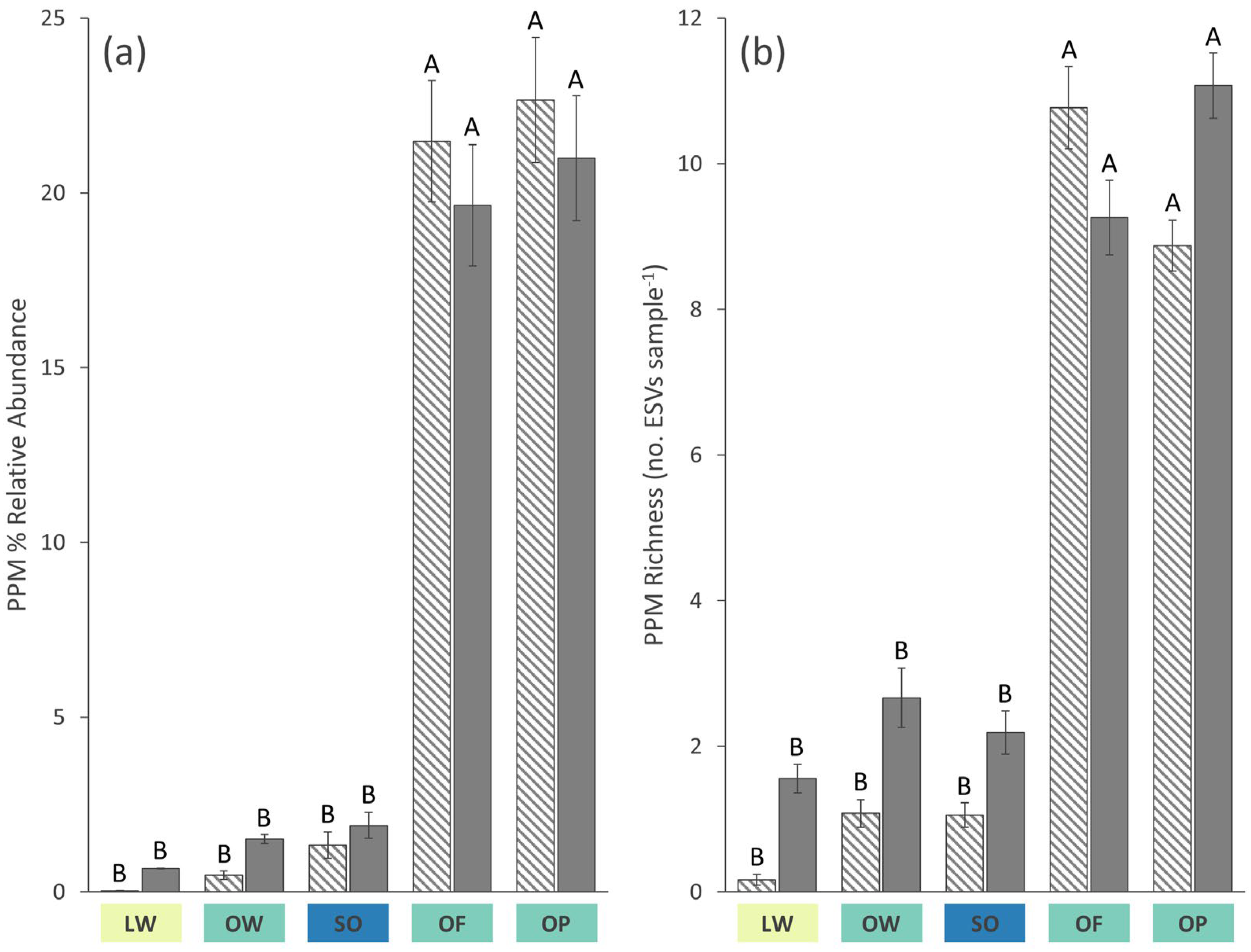 Environments 10 00205 g003