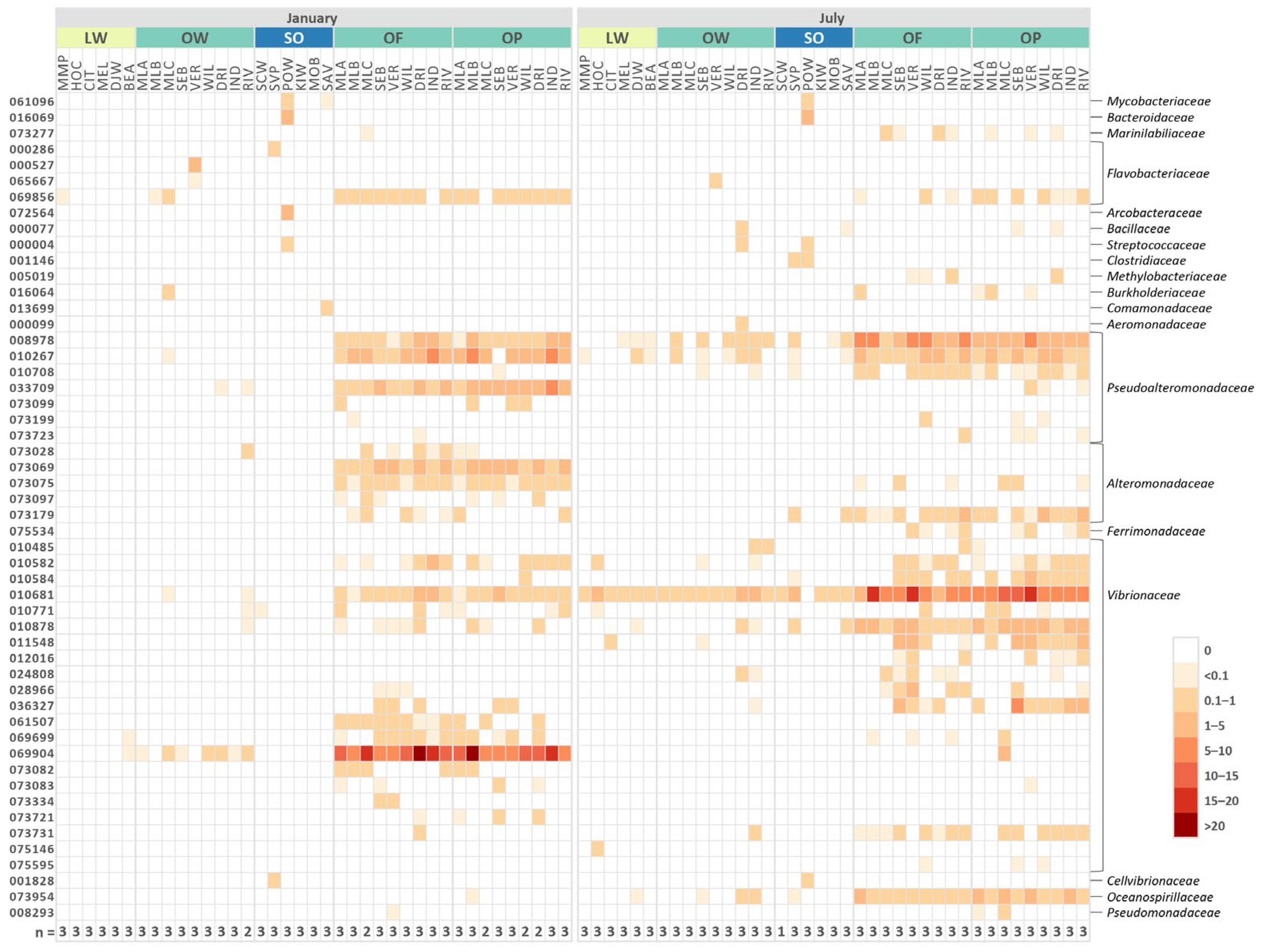 Environments 10 00205 g005