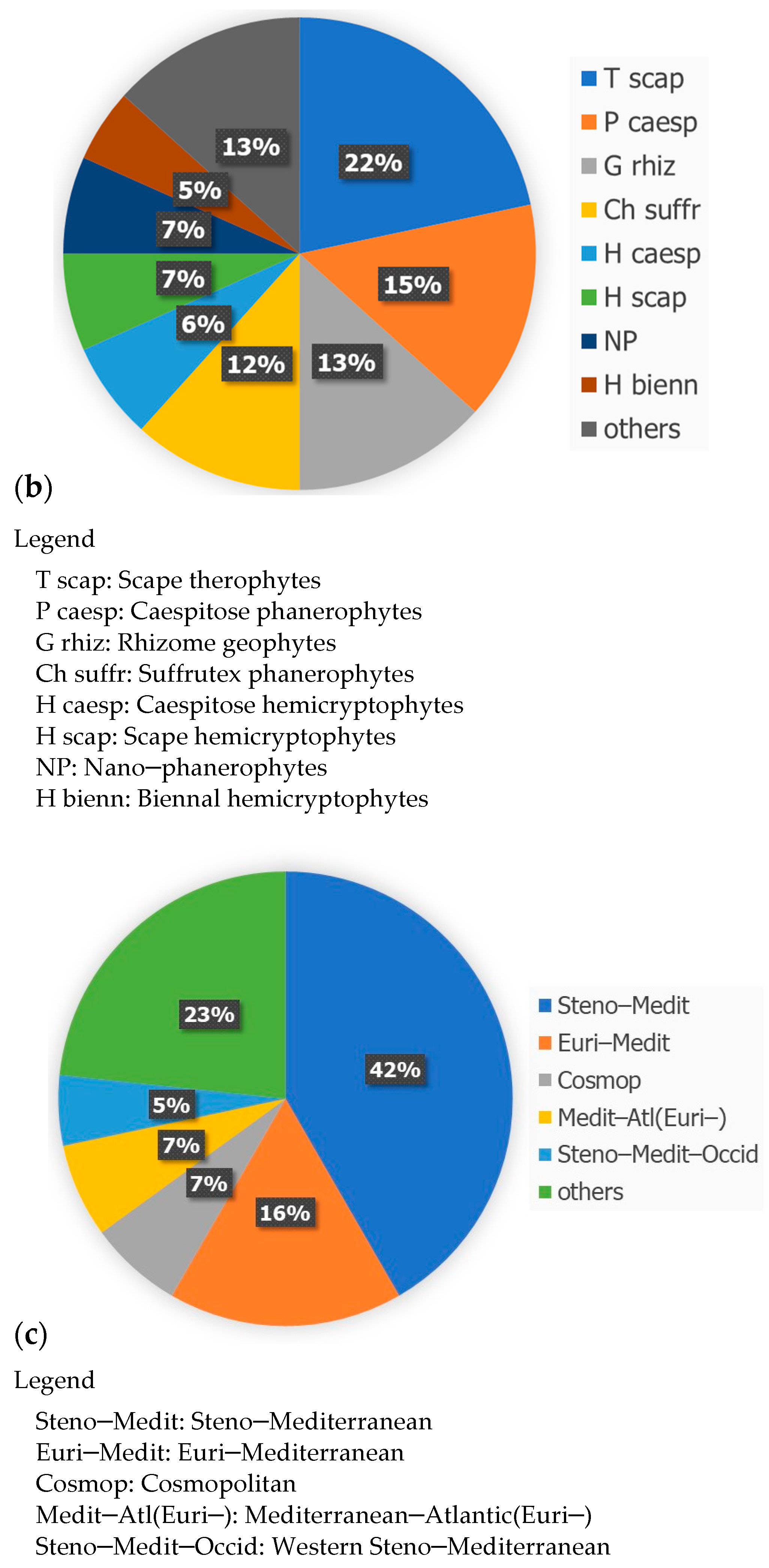 Environments 10 00211 g003b