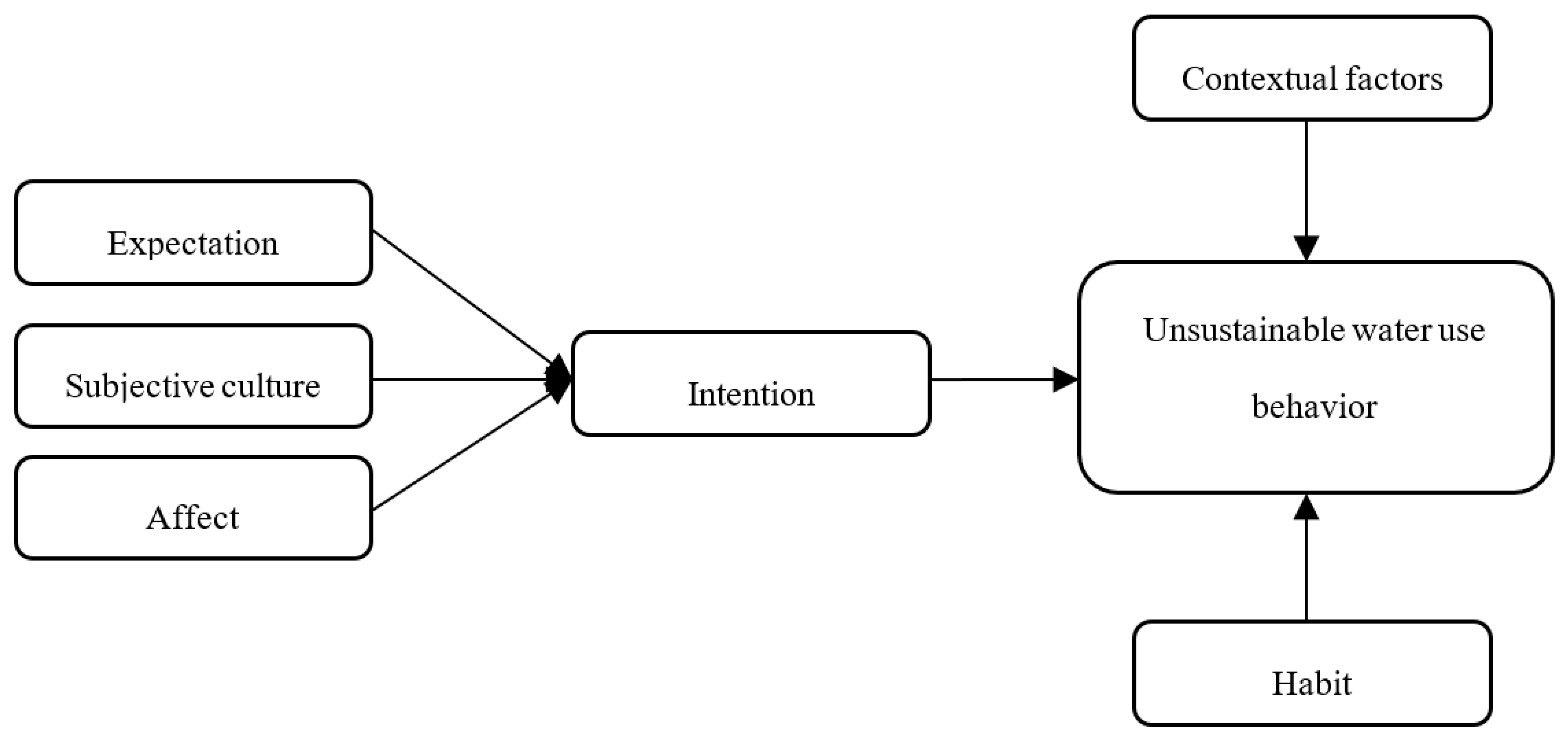 Environments 10 00216 g001