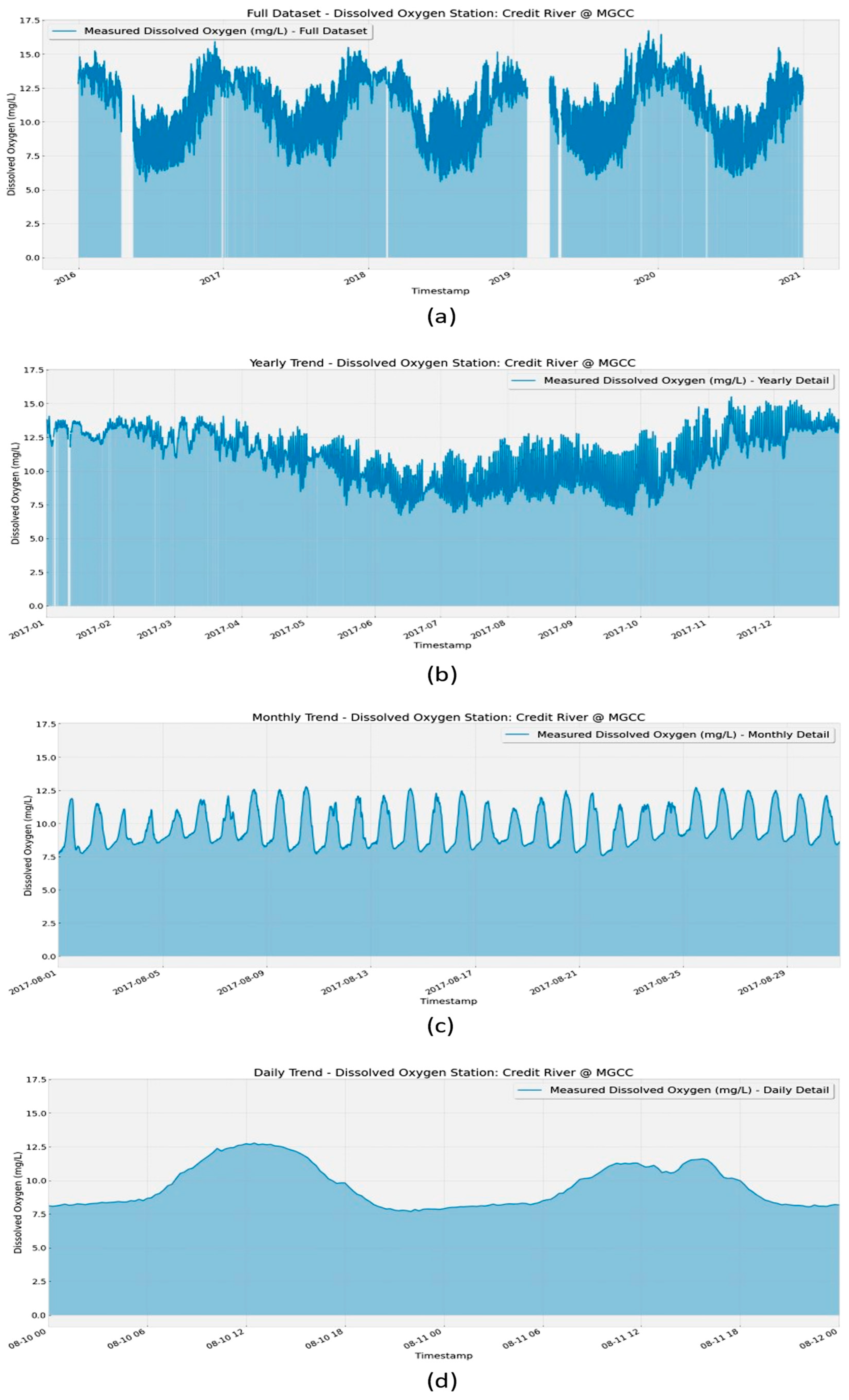 Environments 10 00217 g002