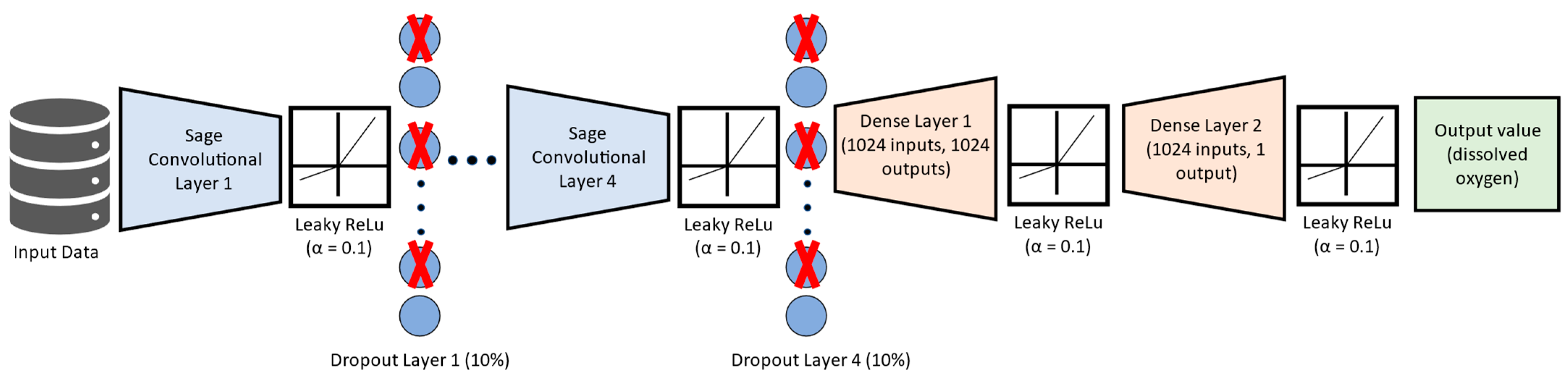 Environments 10 00217 g005
