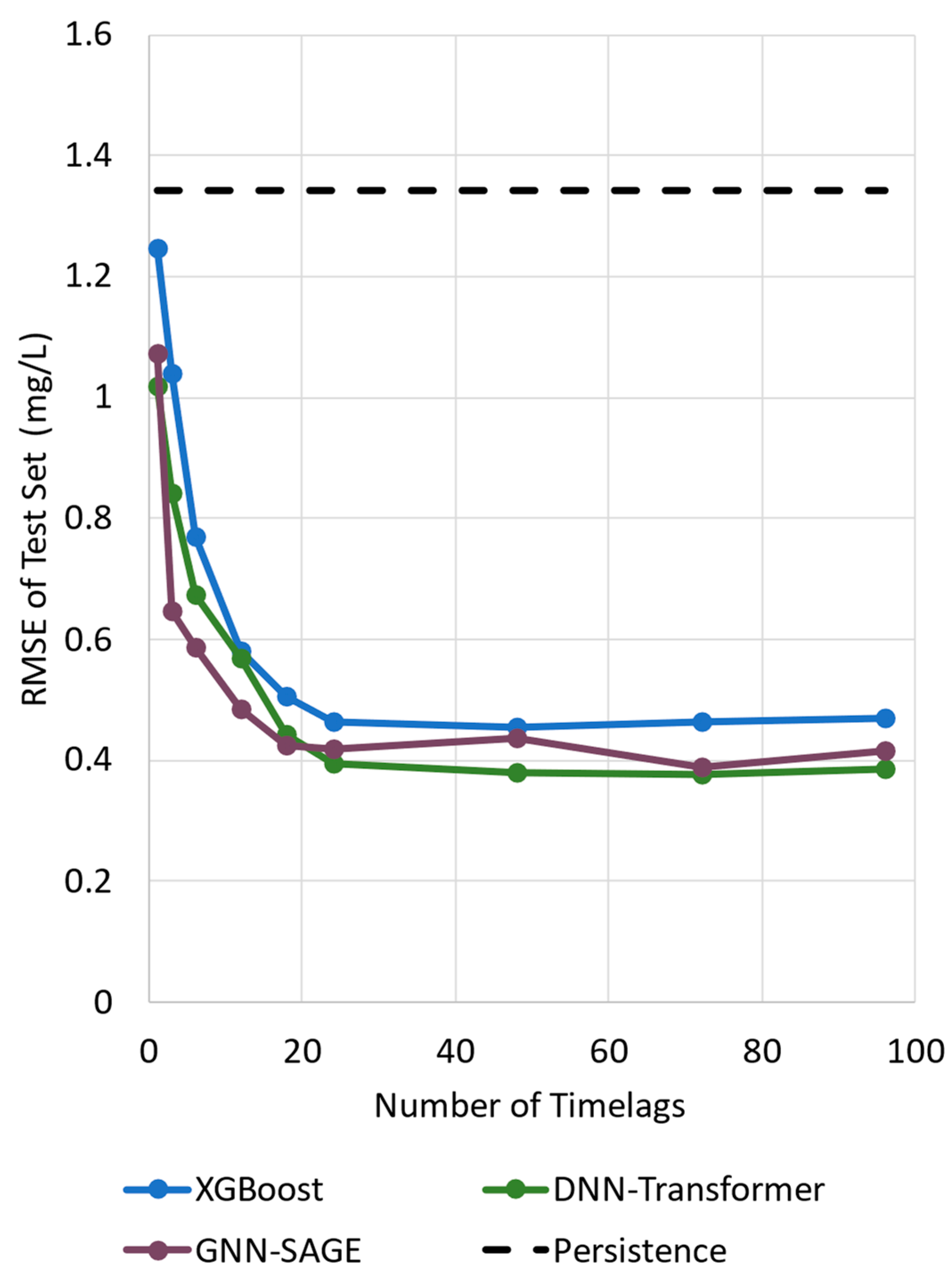 Environments 10 00217 g006