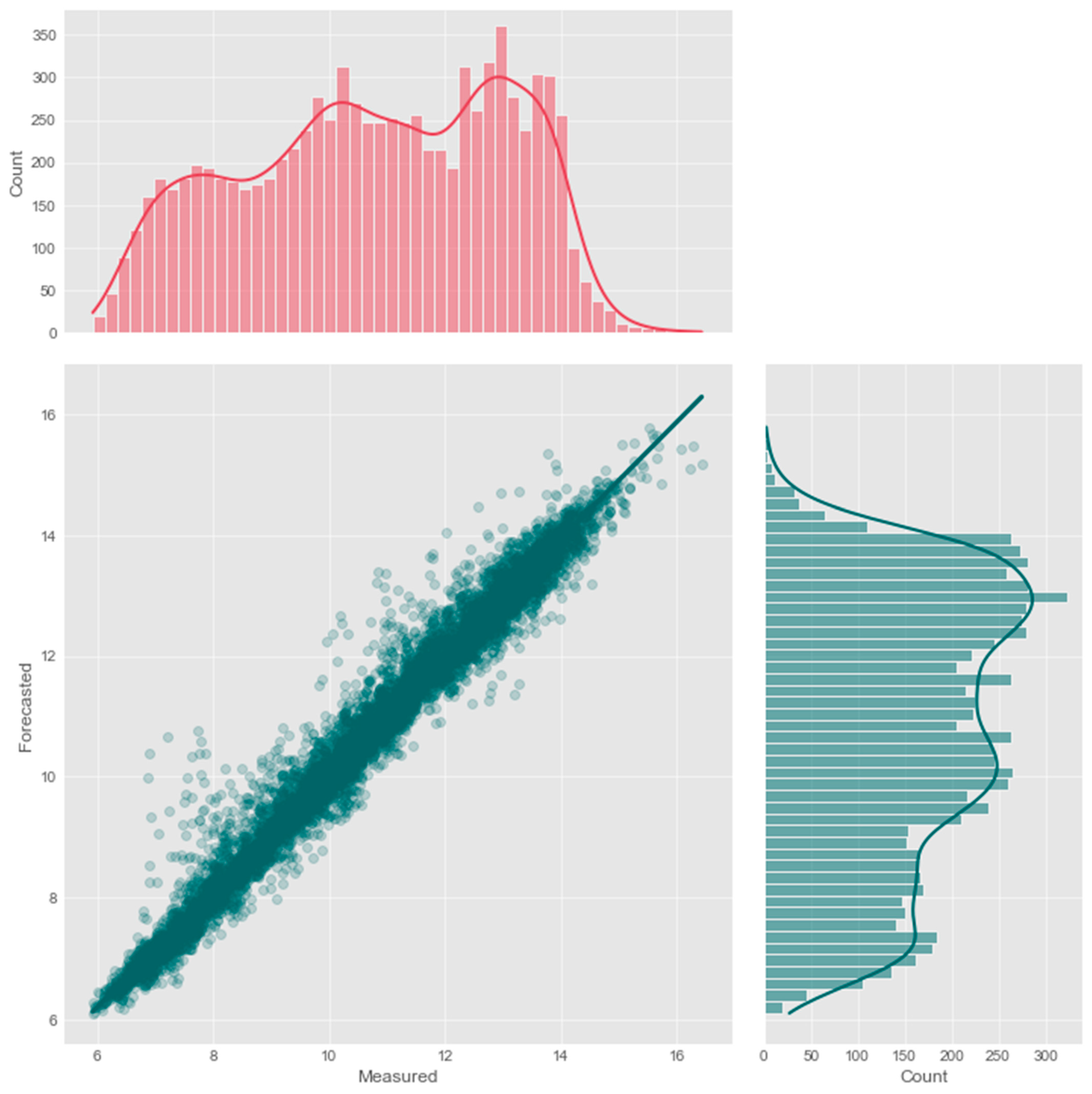 Environments 10 00217 g009