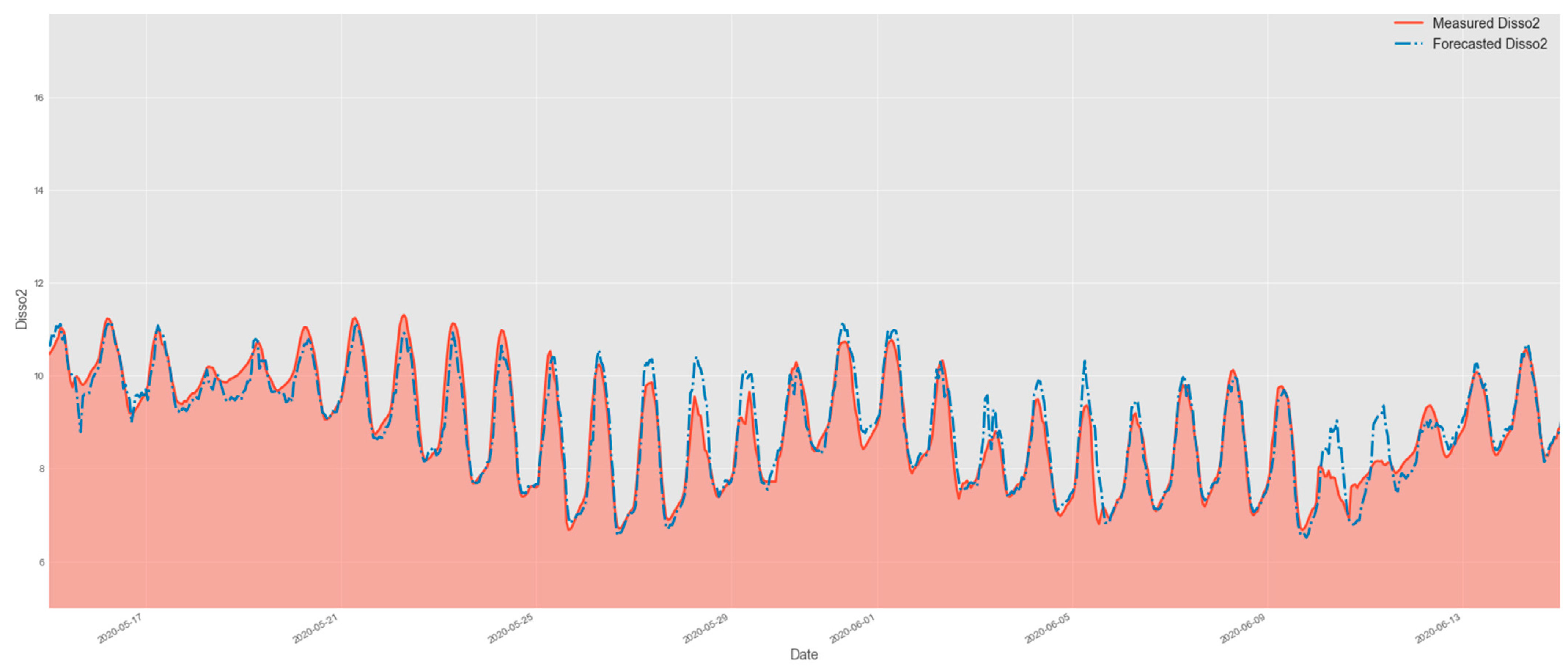 Environments 10 00217 g011