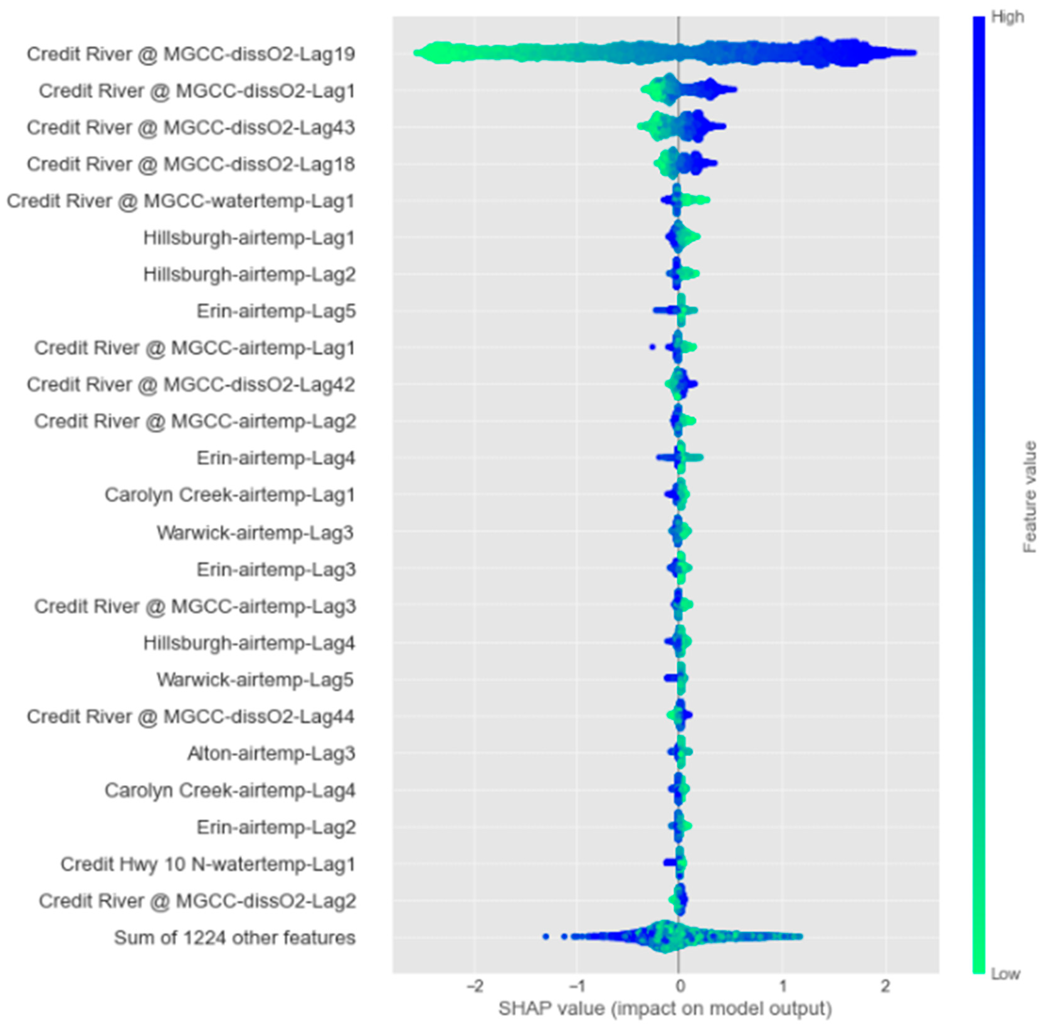 Environments 10 00217 g014