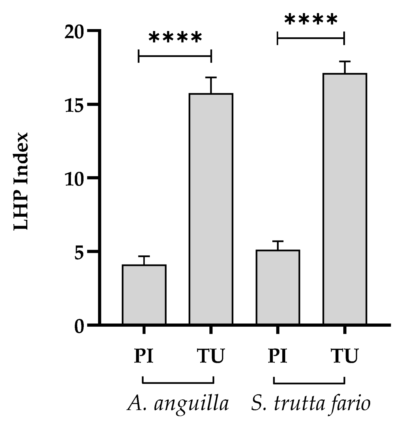 Environments 10 00219 g003 Environments 10 00219 g003