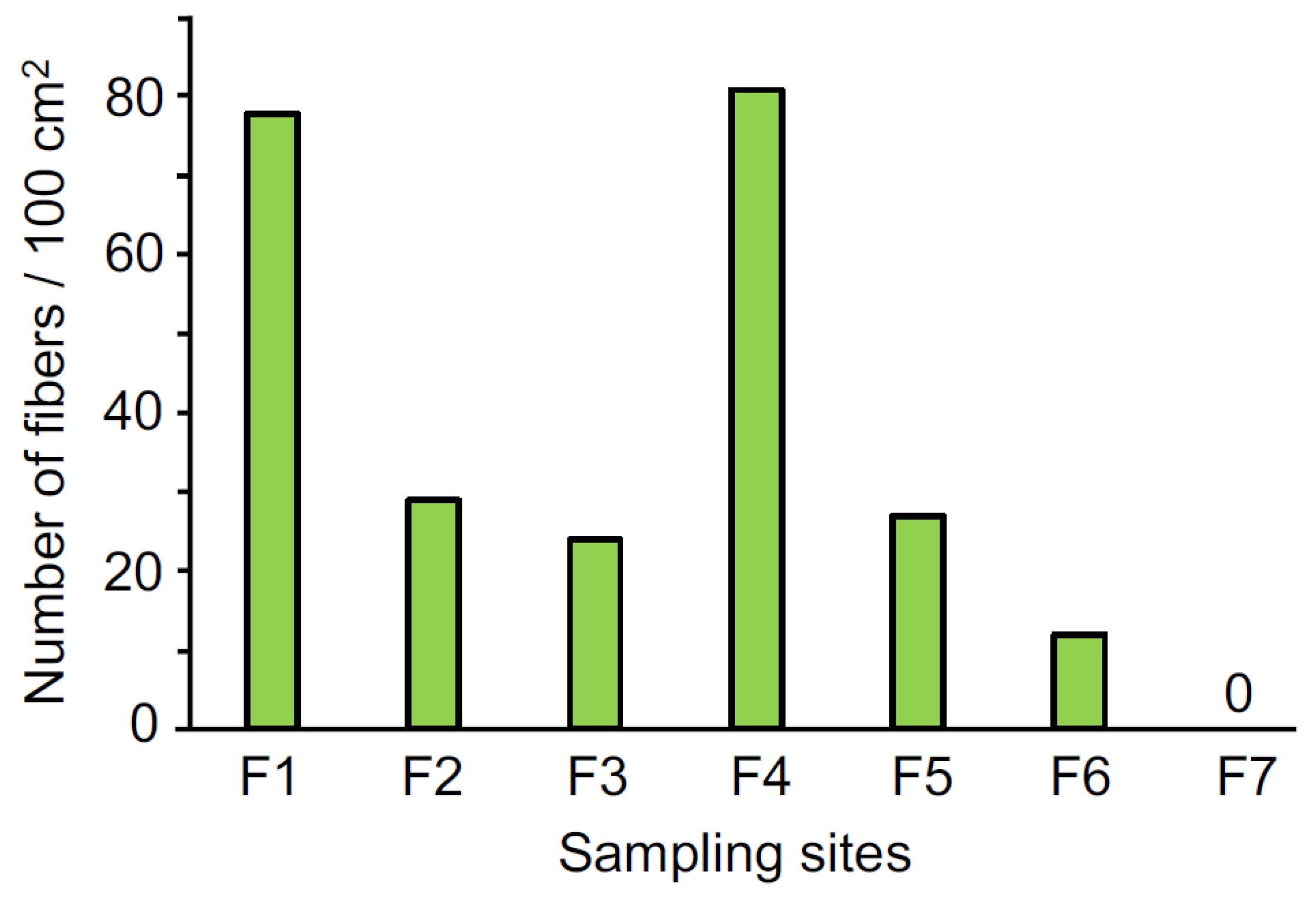 Environments 10 00222 g004