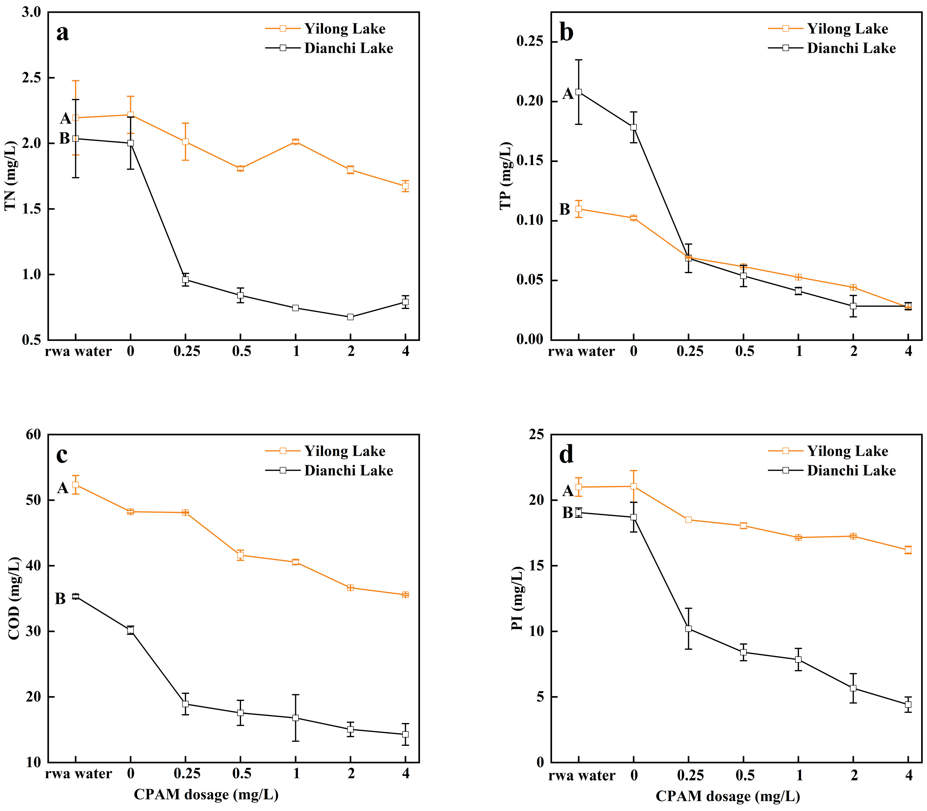 Environments 11 00003 g002