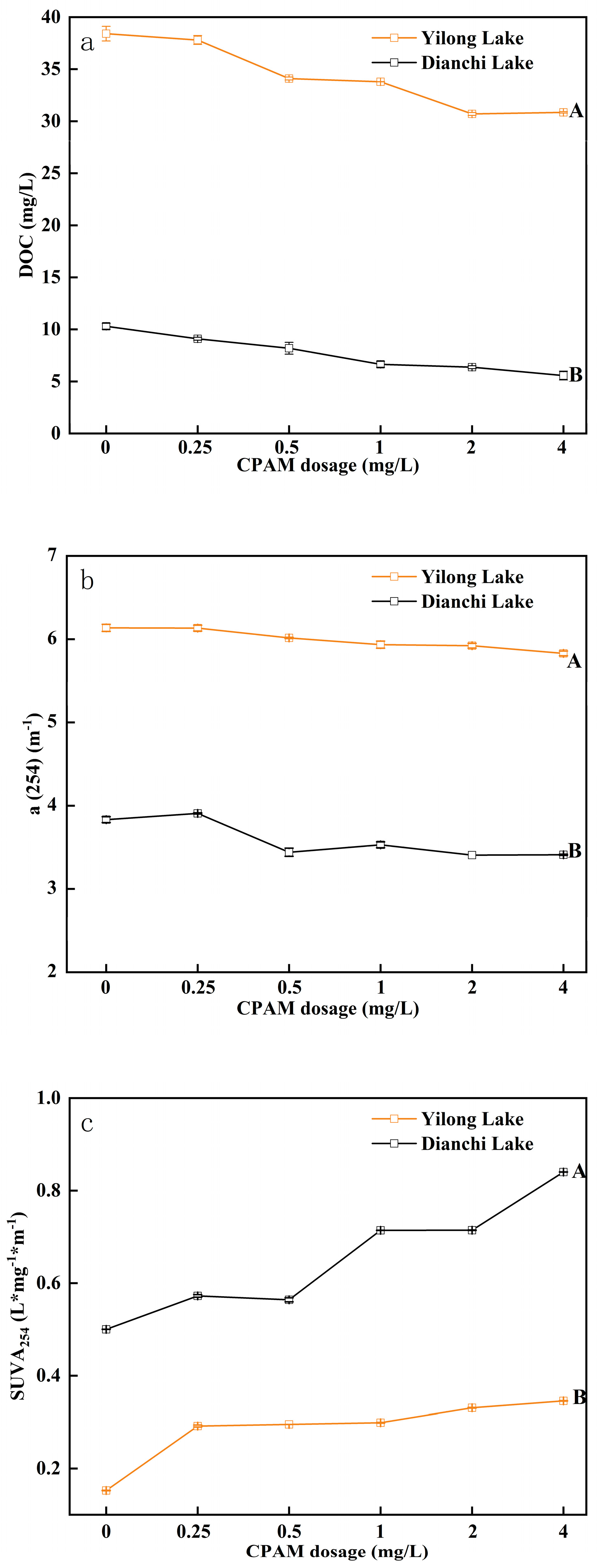 Environments 11 00003 g003