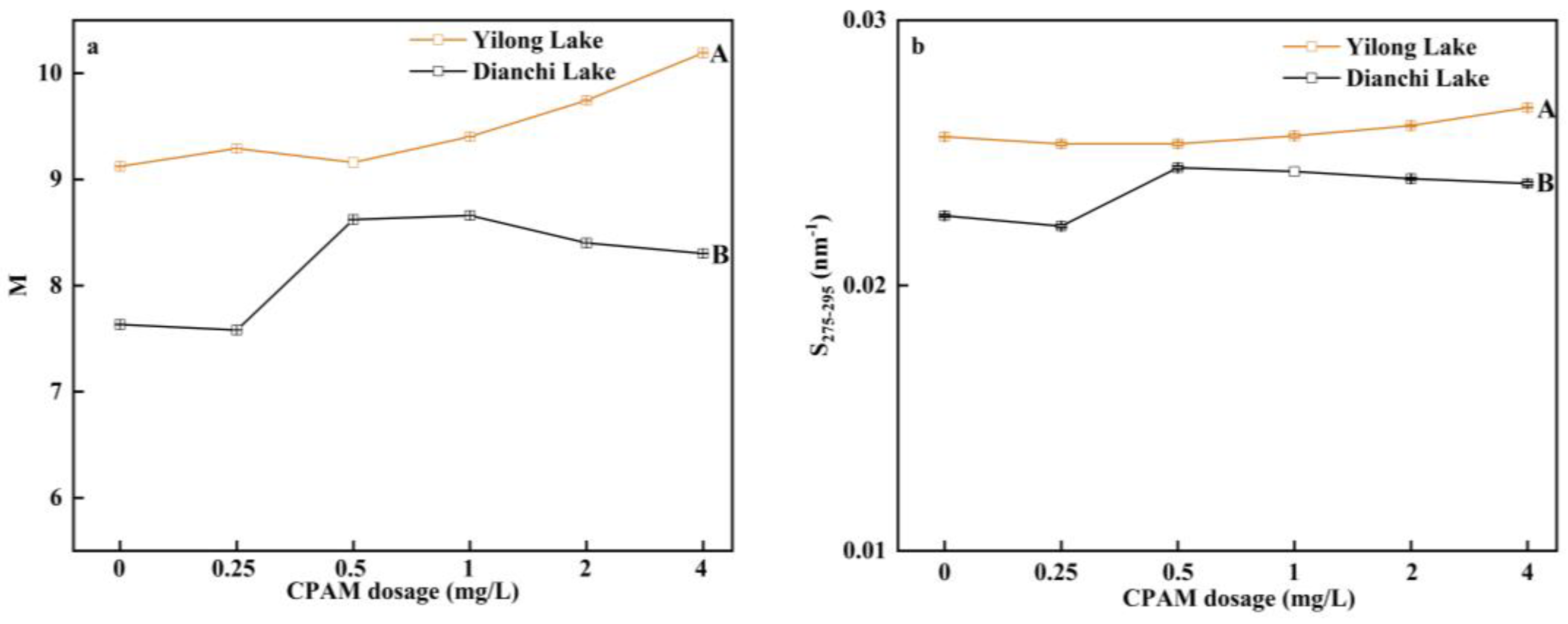 Environments 11 00003 g004