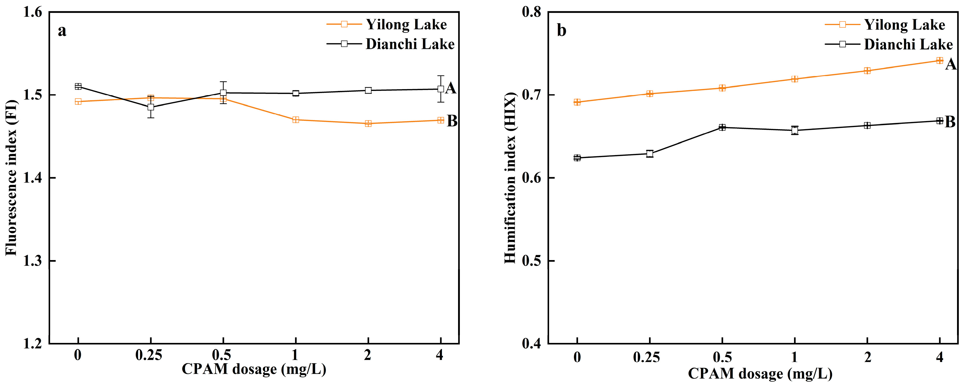 Environments 11 00003 g005