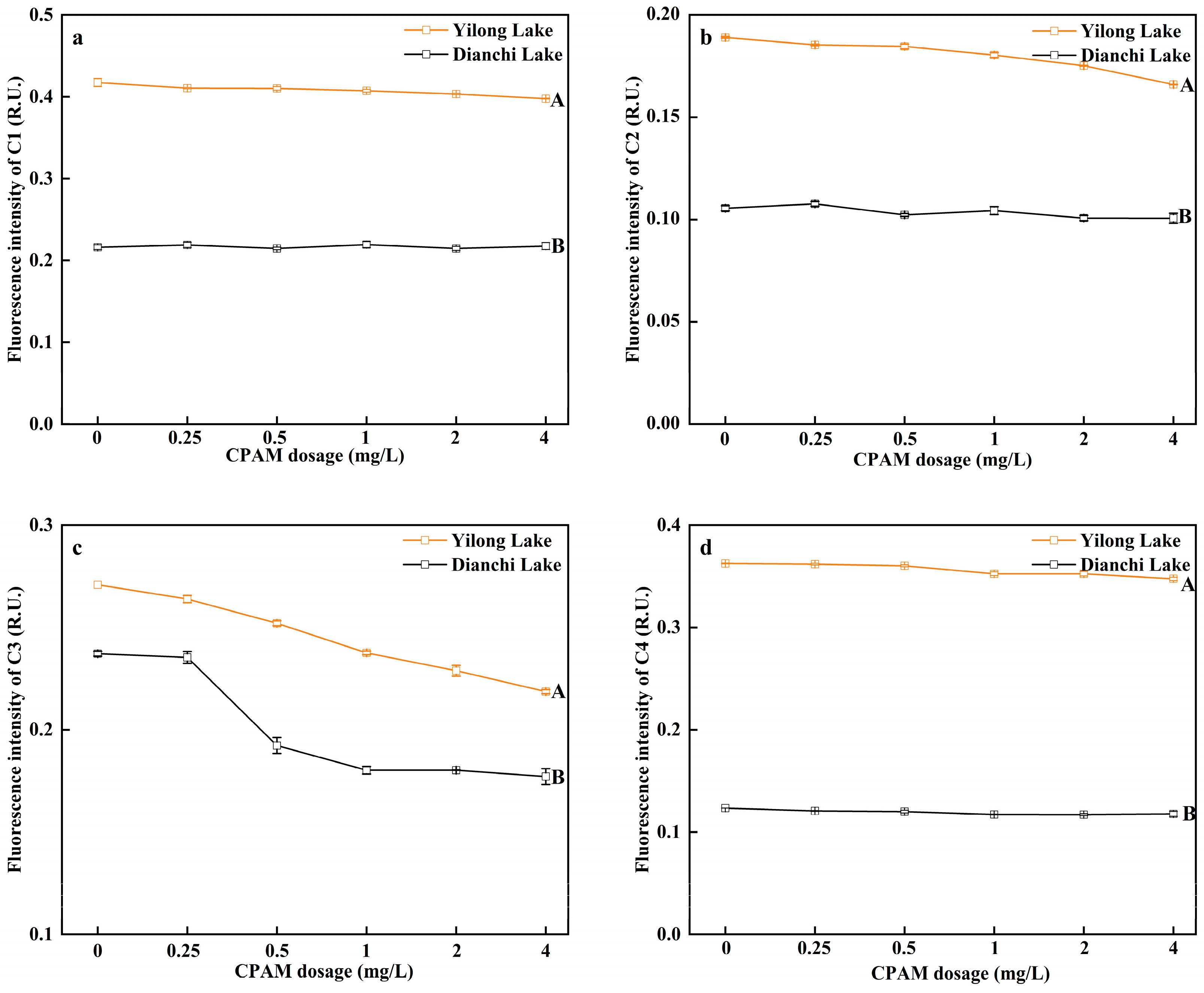 Environments 11 00003 g007