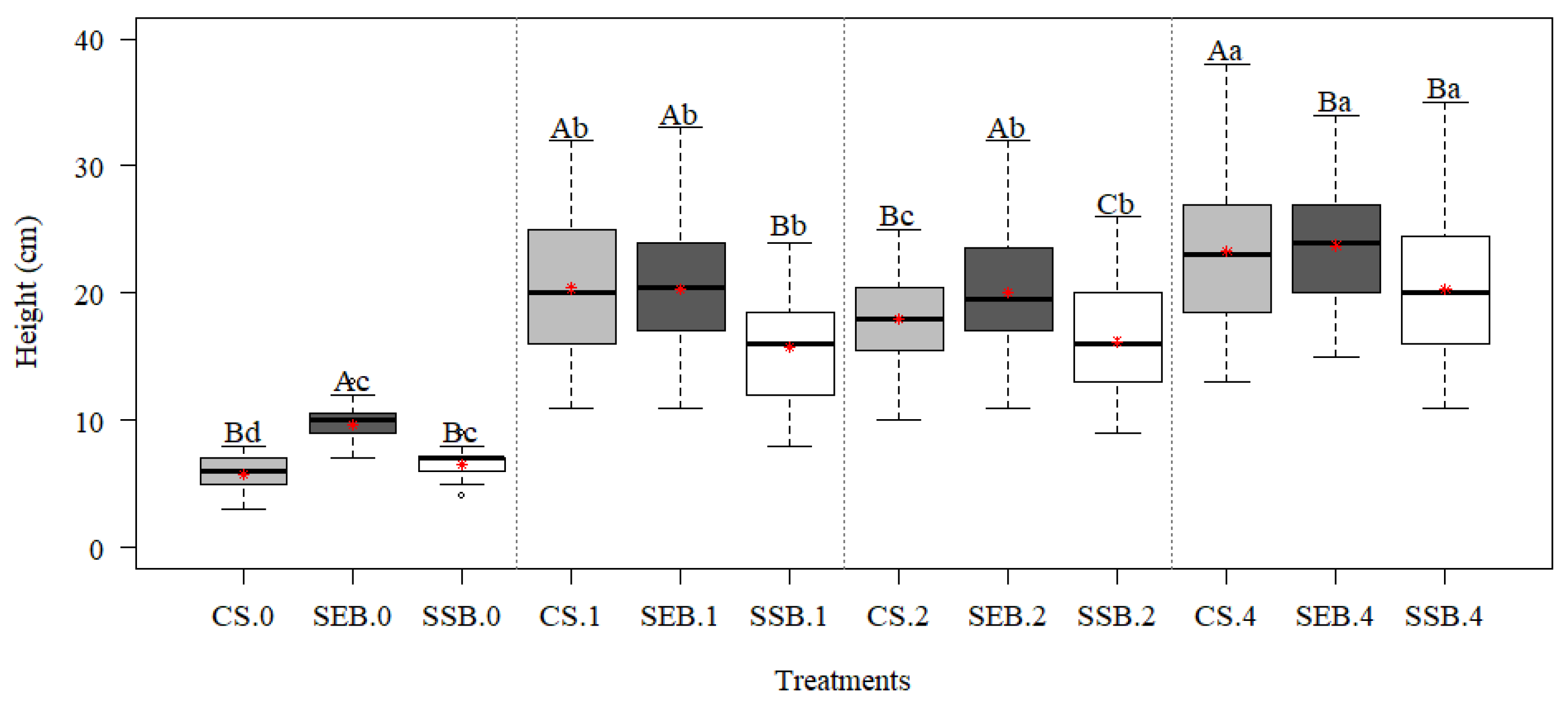 Environments 11 00007 g001
