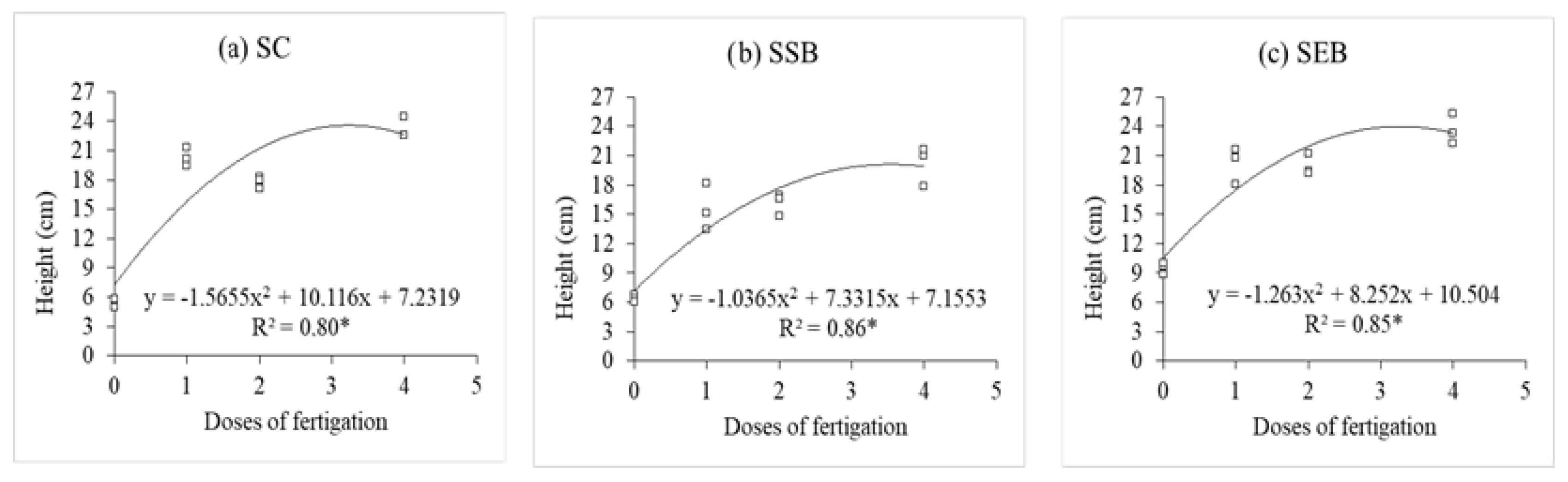 Environments 11 00007 g002