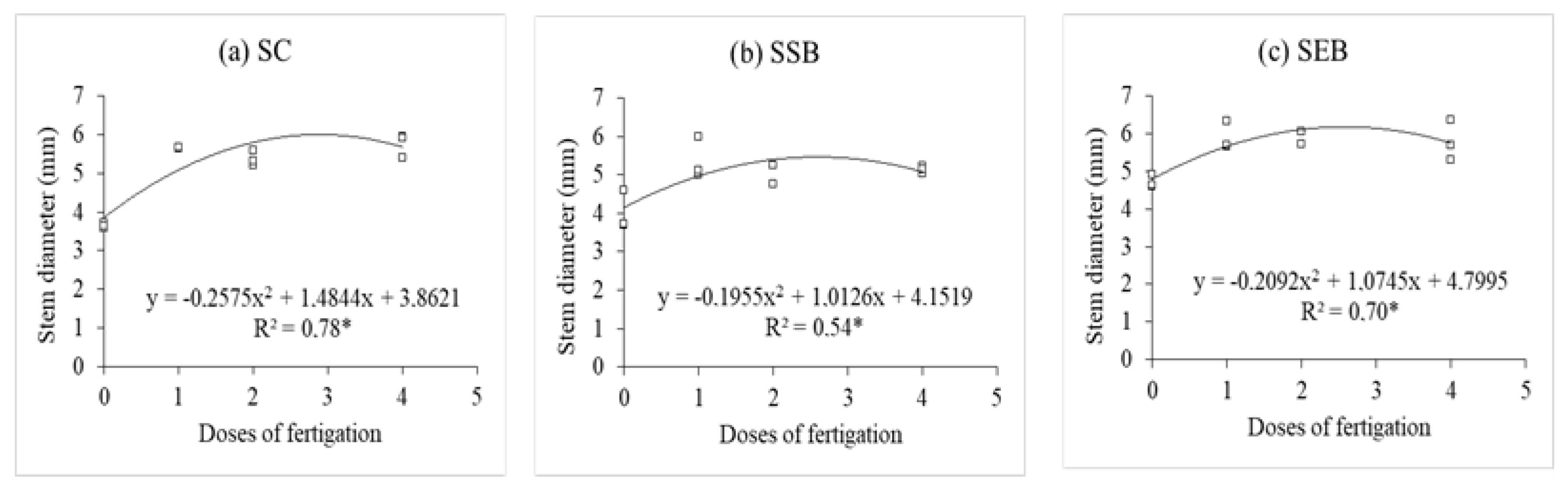 Environments 11 00007 g004