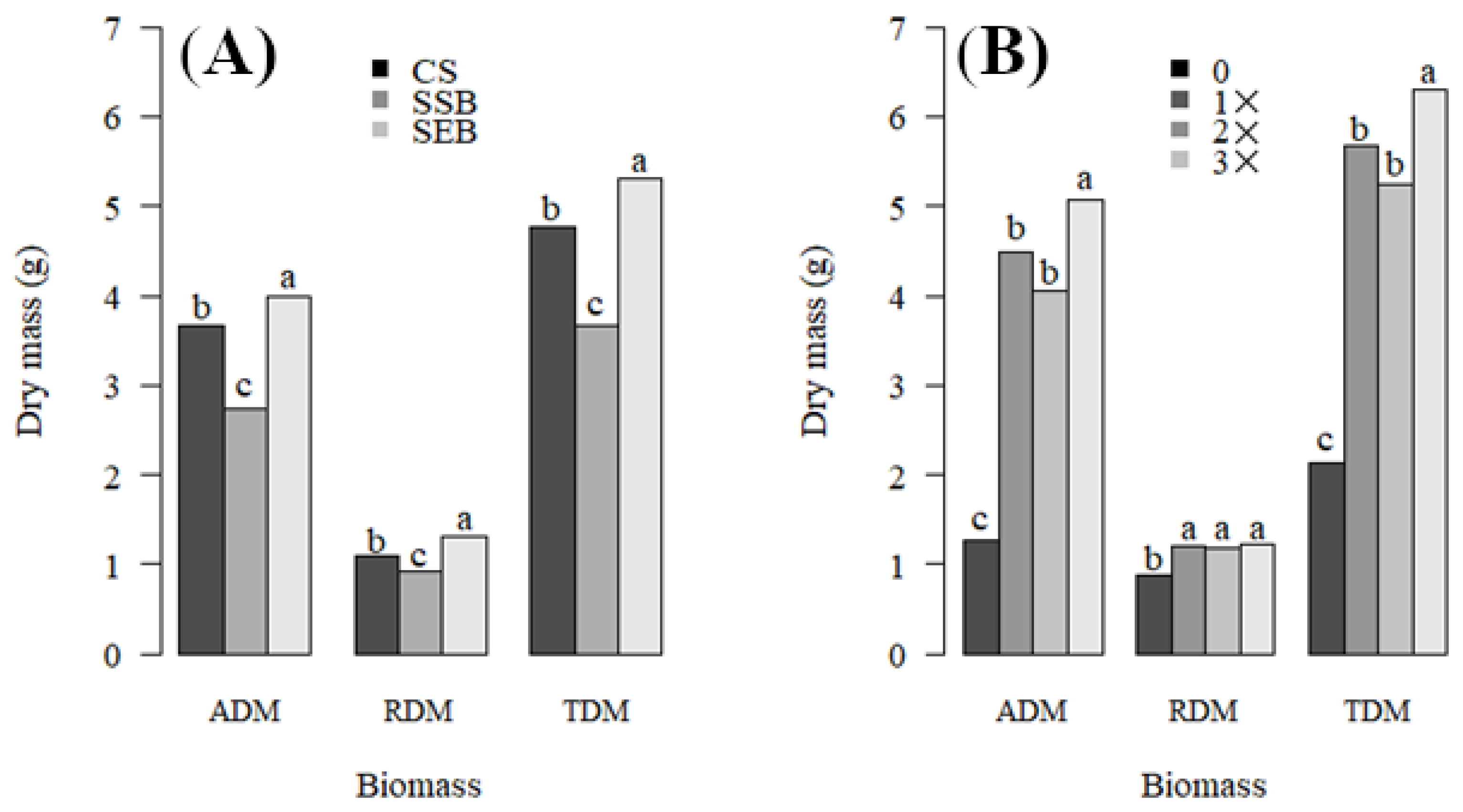 Environments 11 00007 g006