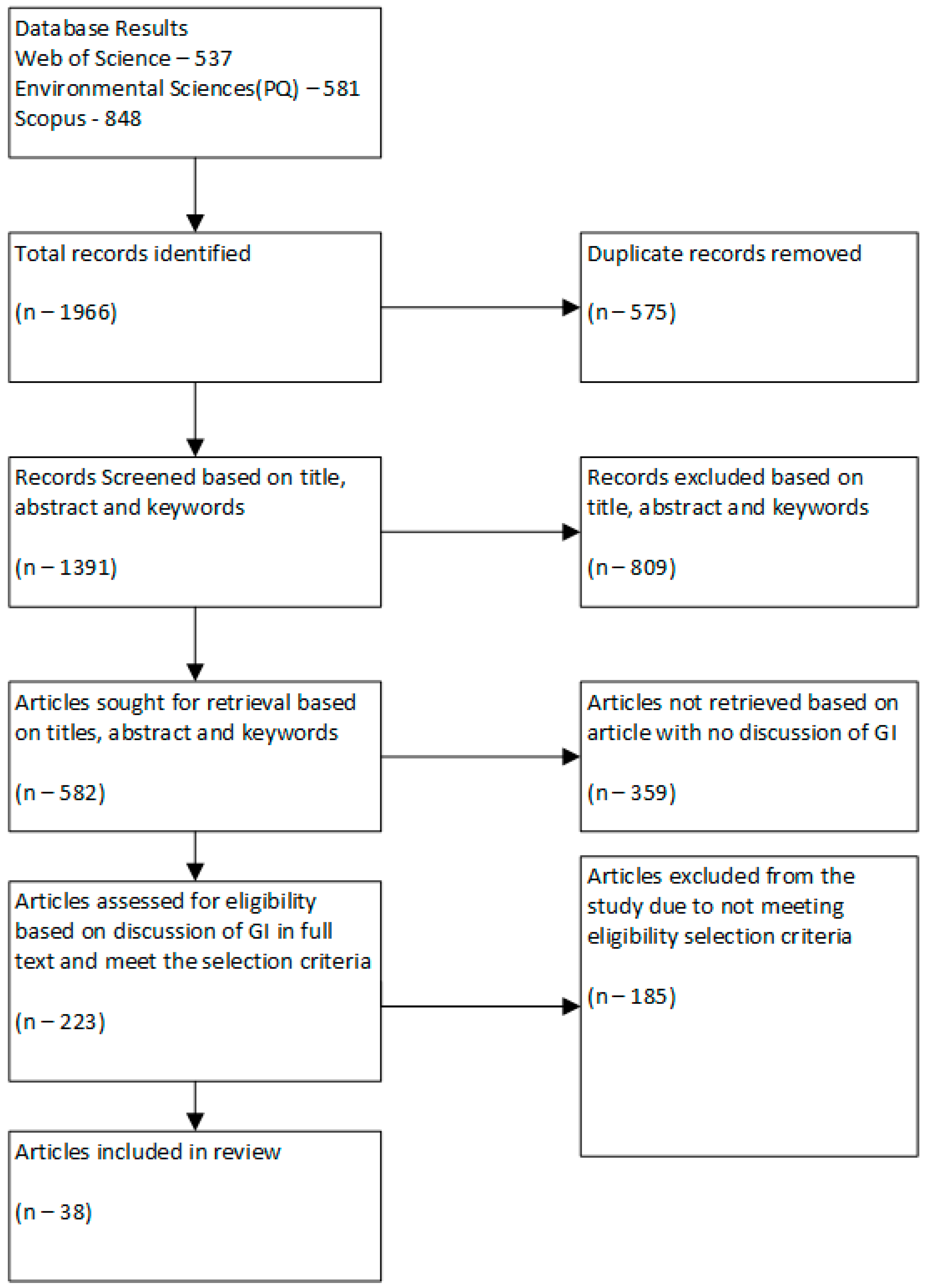 Environments 11 00008 g001