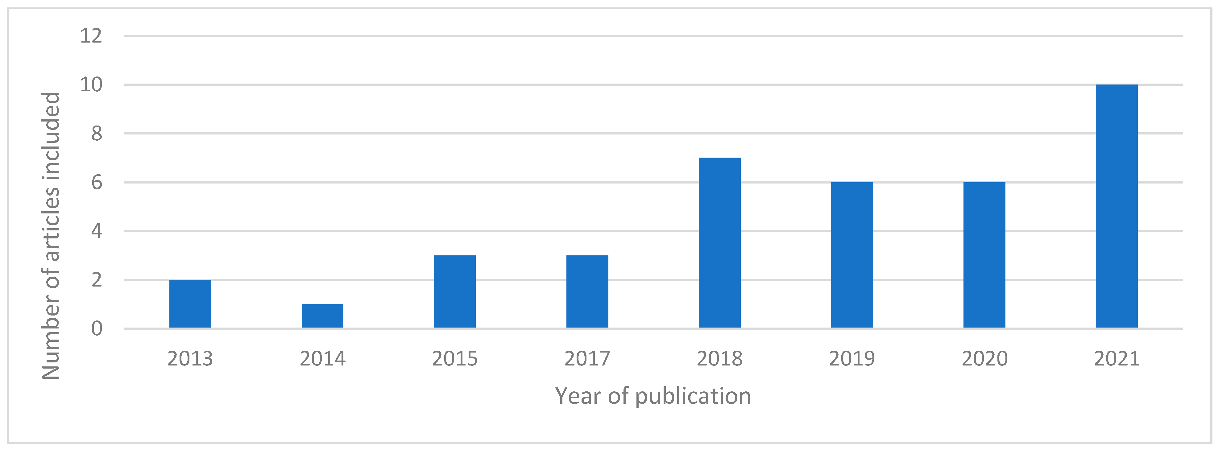 Environments 11 00008 g002