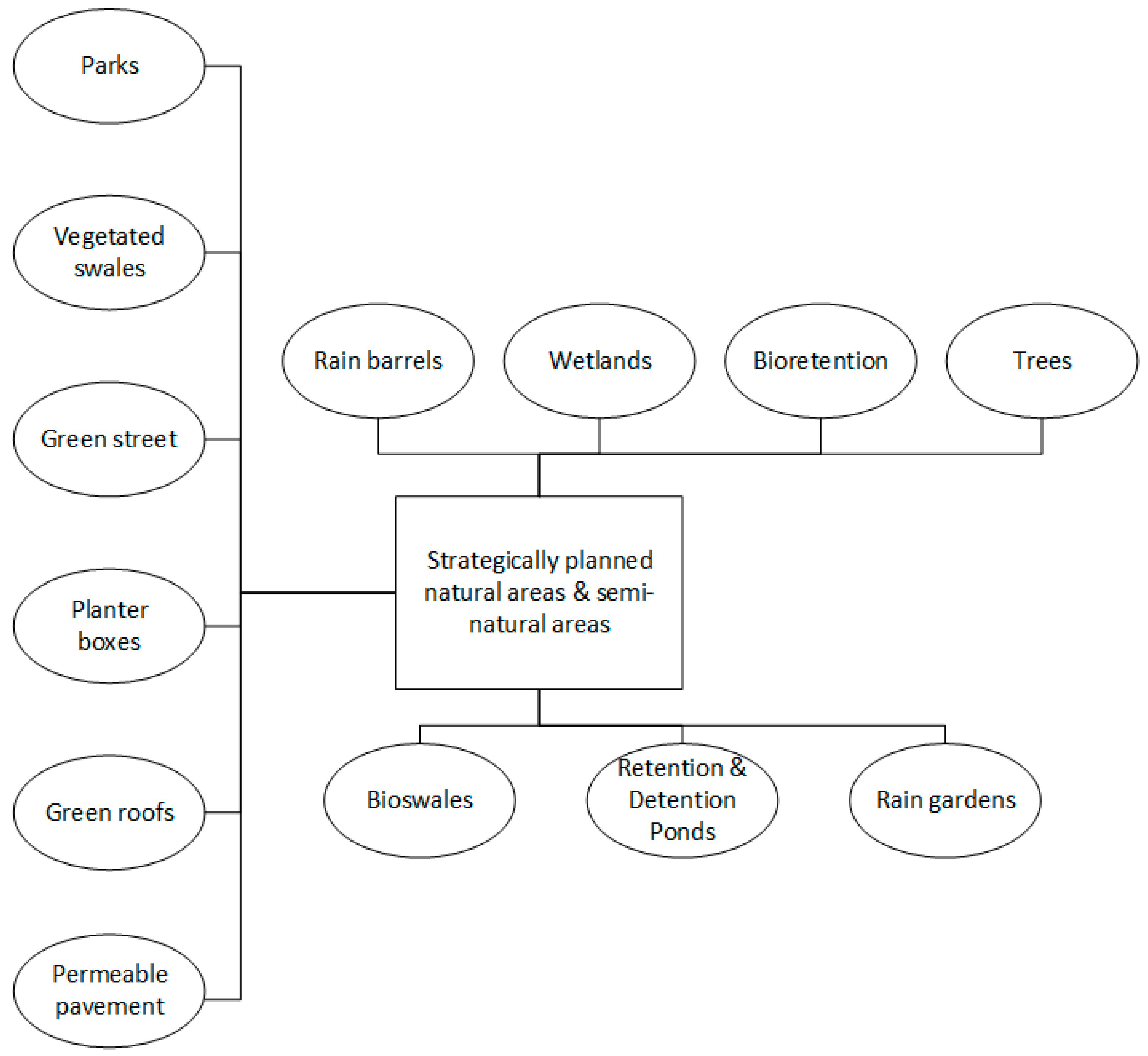 Environments 11 00008 g007
