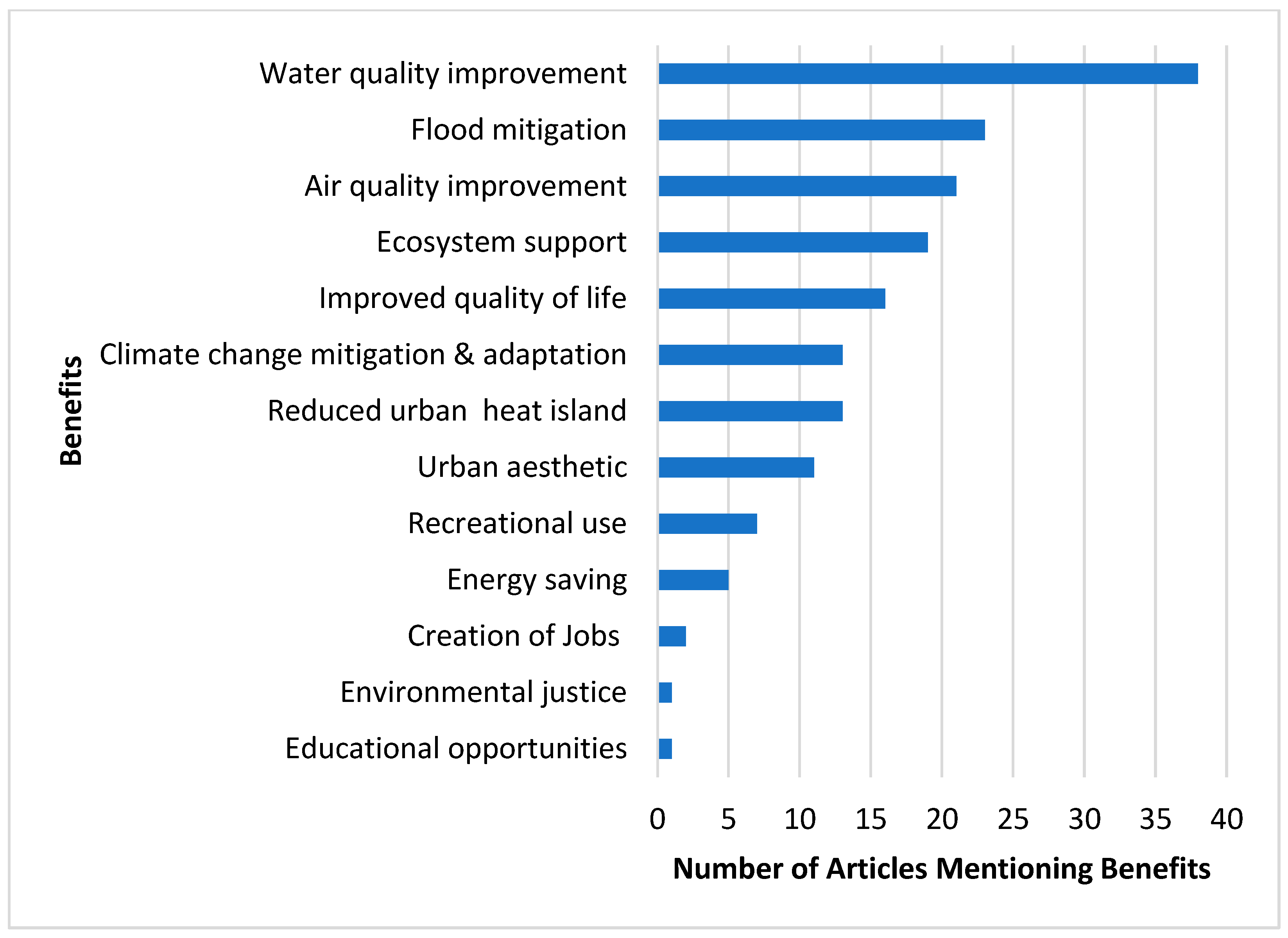 Environments 11 00008 g008