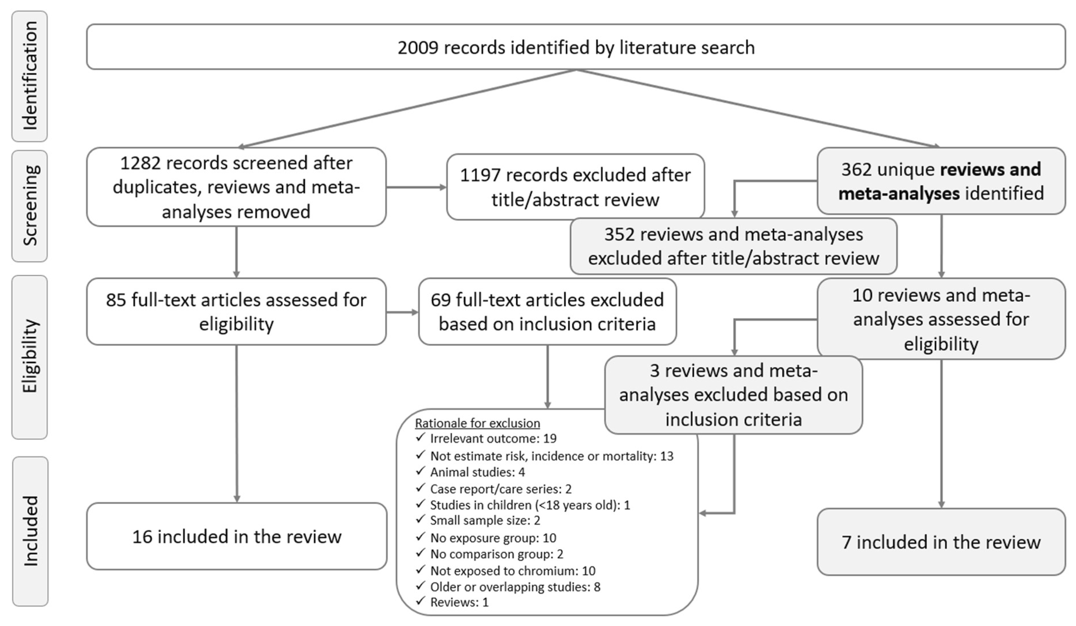 Environments 11 00011 g001