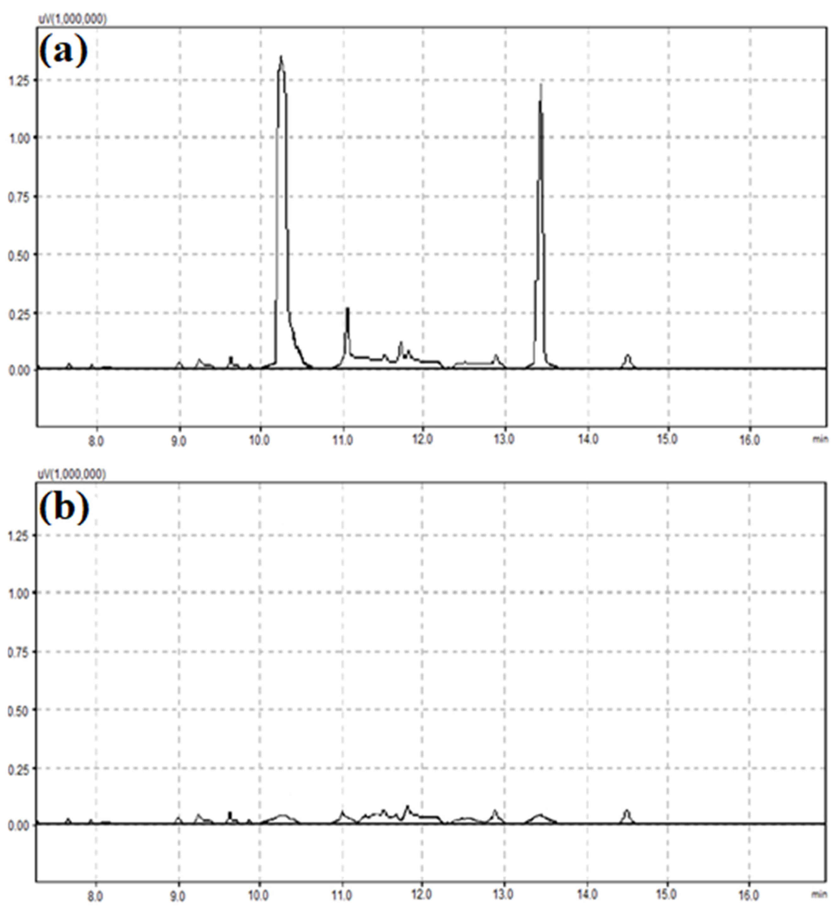 Environments 11 00018 g002 Environments 11 00018 g002