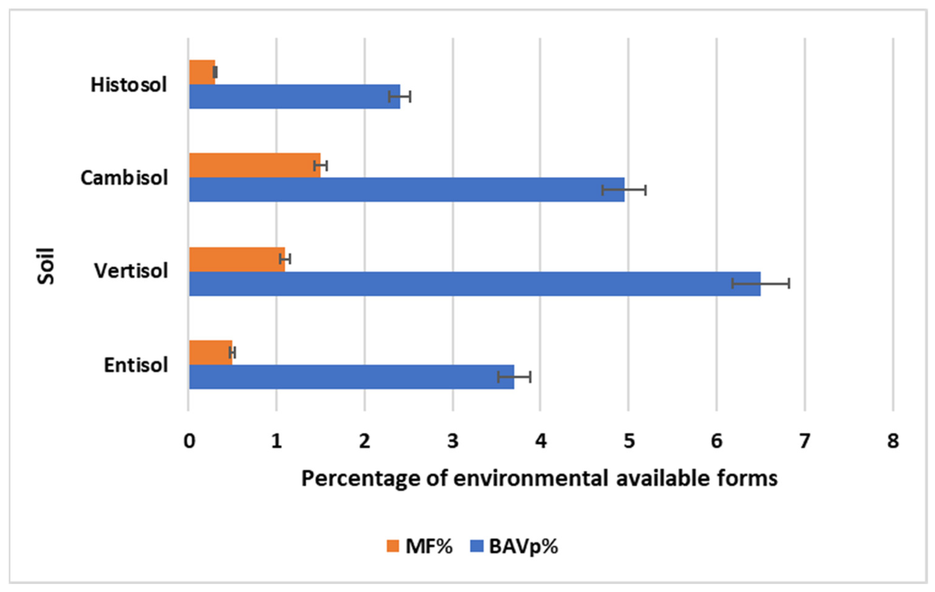 Environments 11 00026 g001