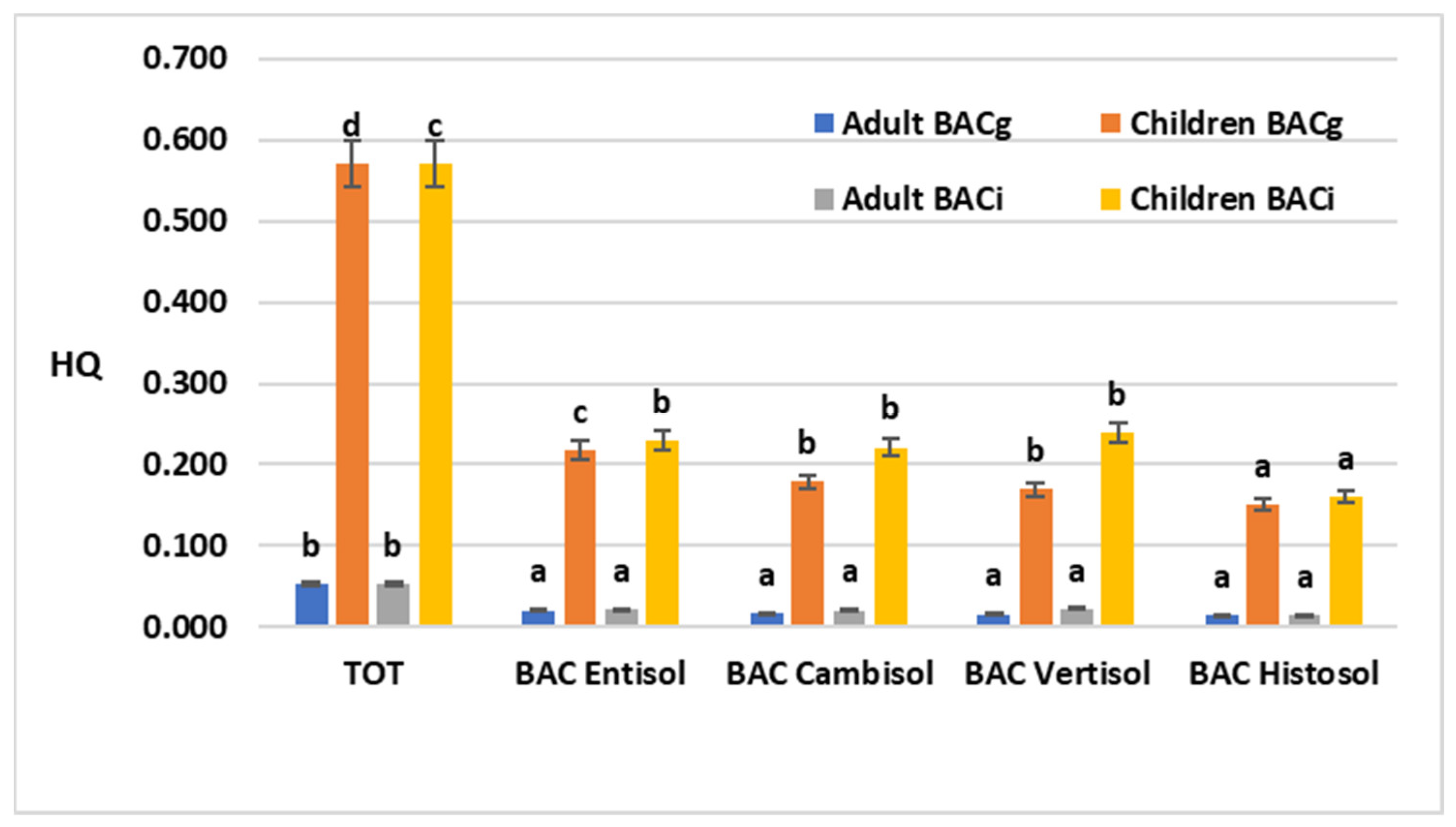 Environments 11 00026 g003