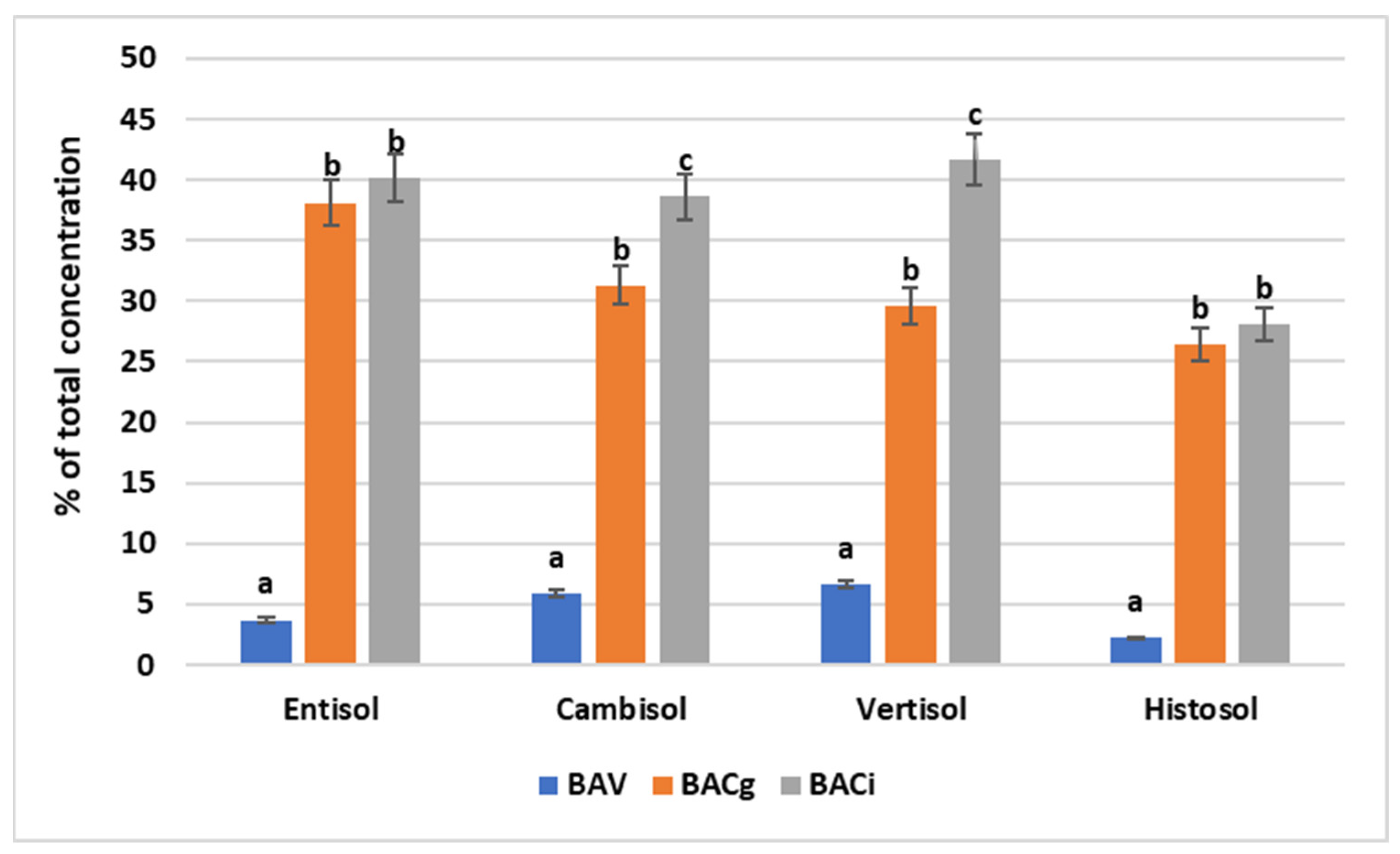Environments 11 00026 g004