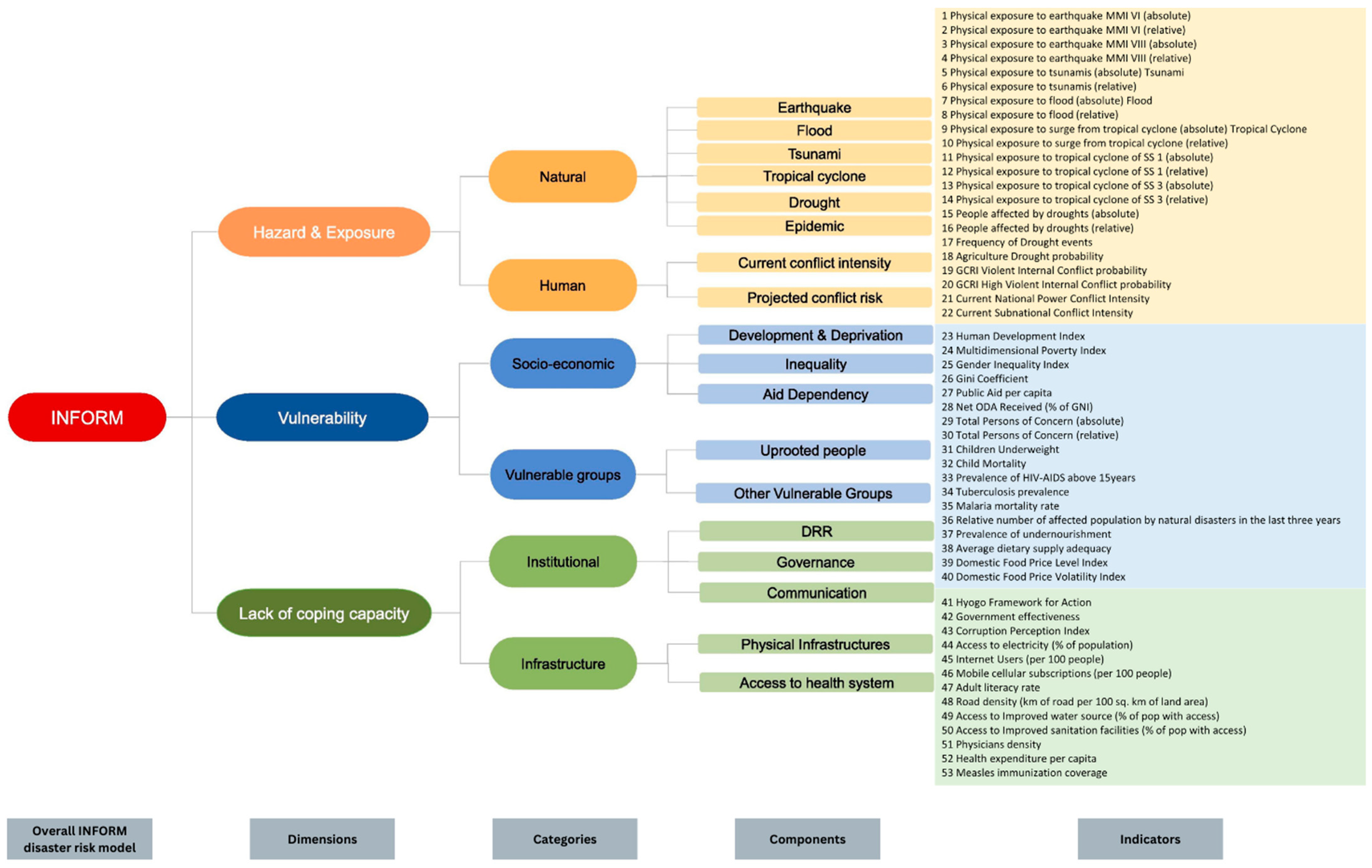 Environments 11 00027 g001