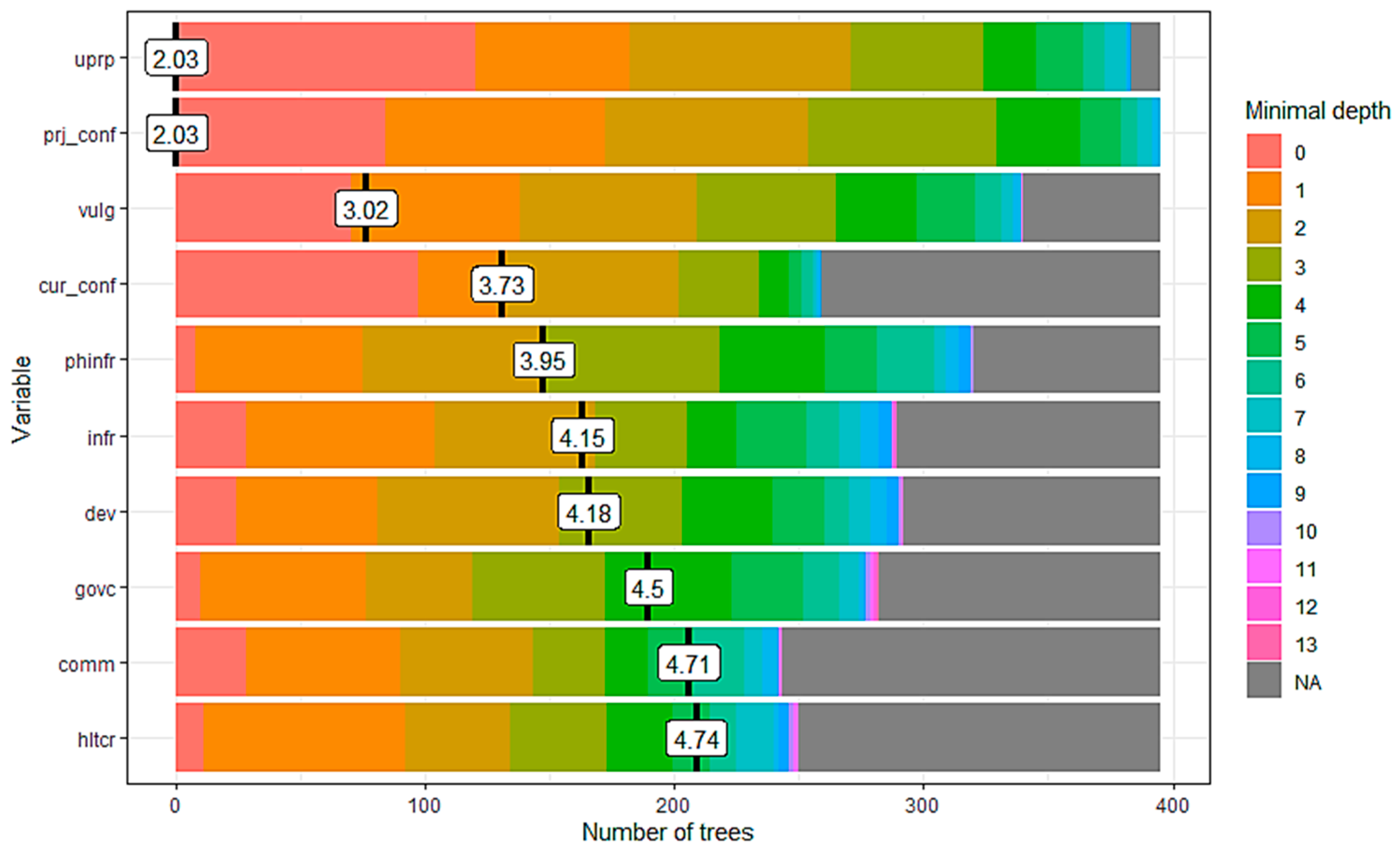 Environments 11 00027 g003