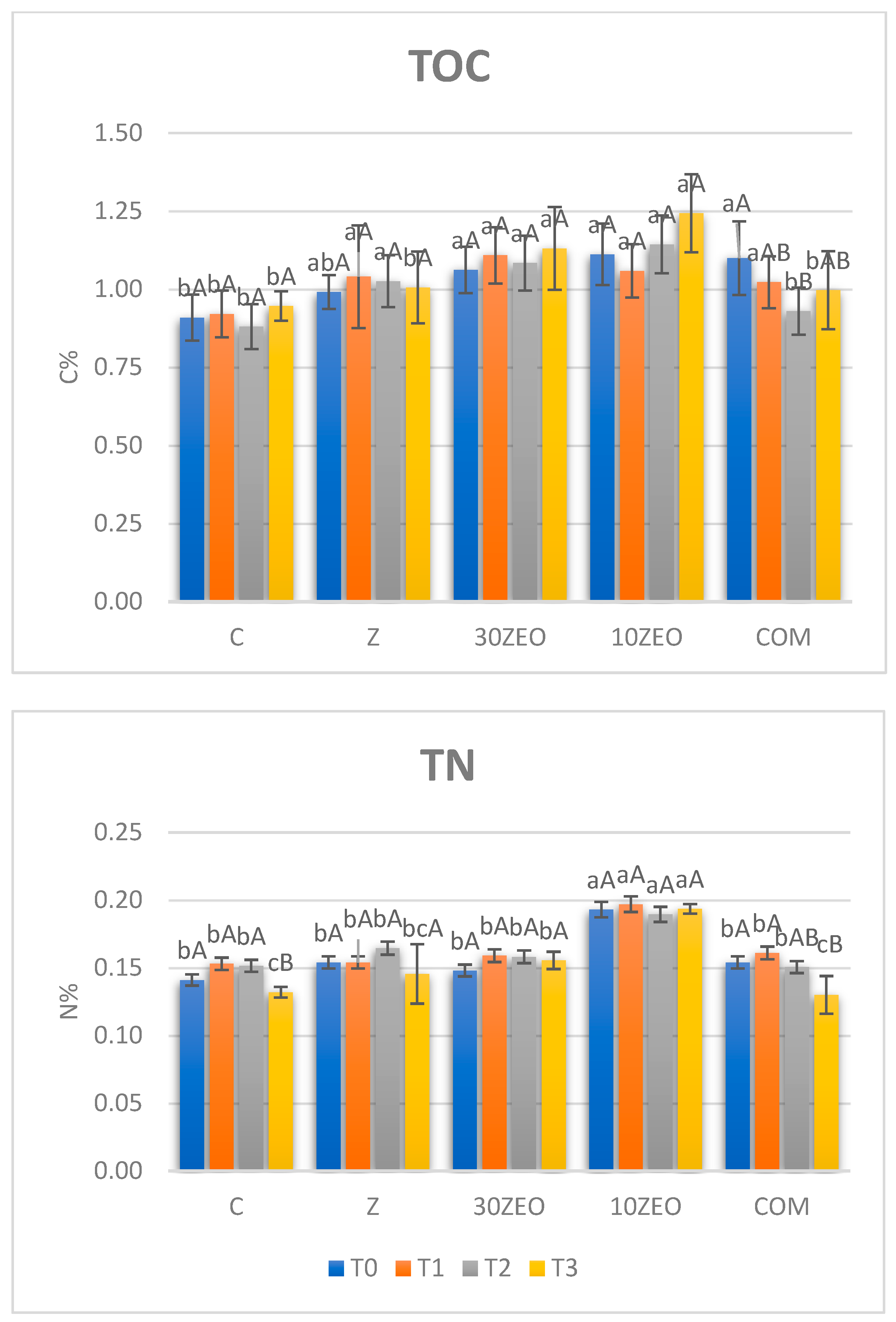Environments 11 00029 g003