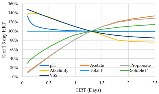 Environments 11 00031 g0a1