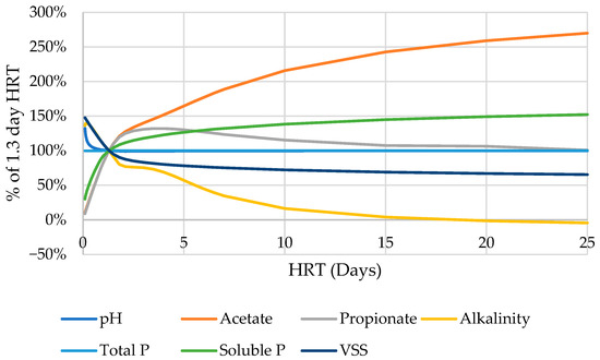 Environments 11 00031 g0a2