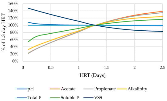 Environments 11 00031 g0a3