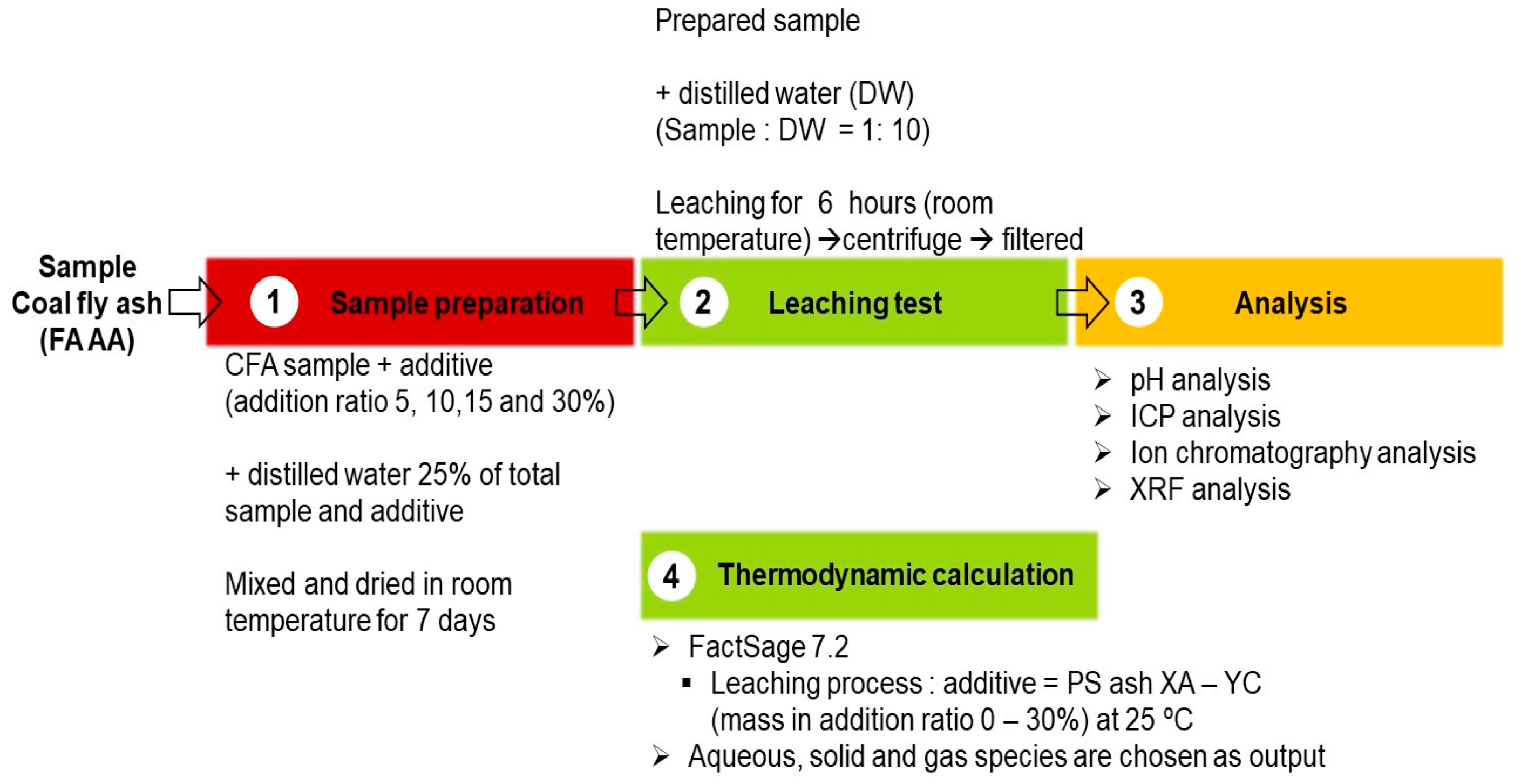 Environments 11 00032 g001