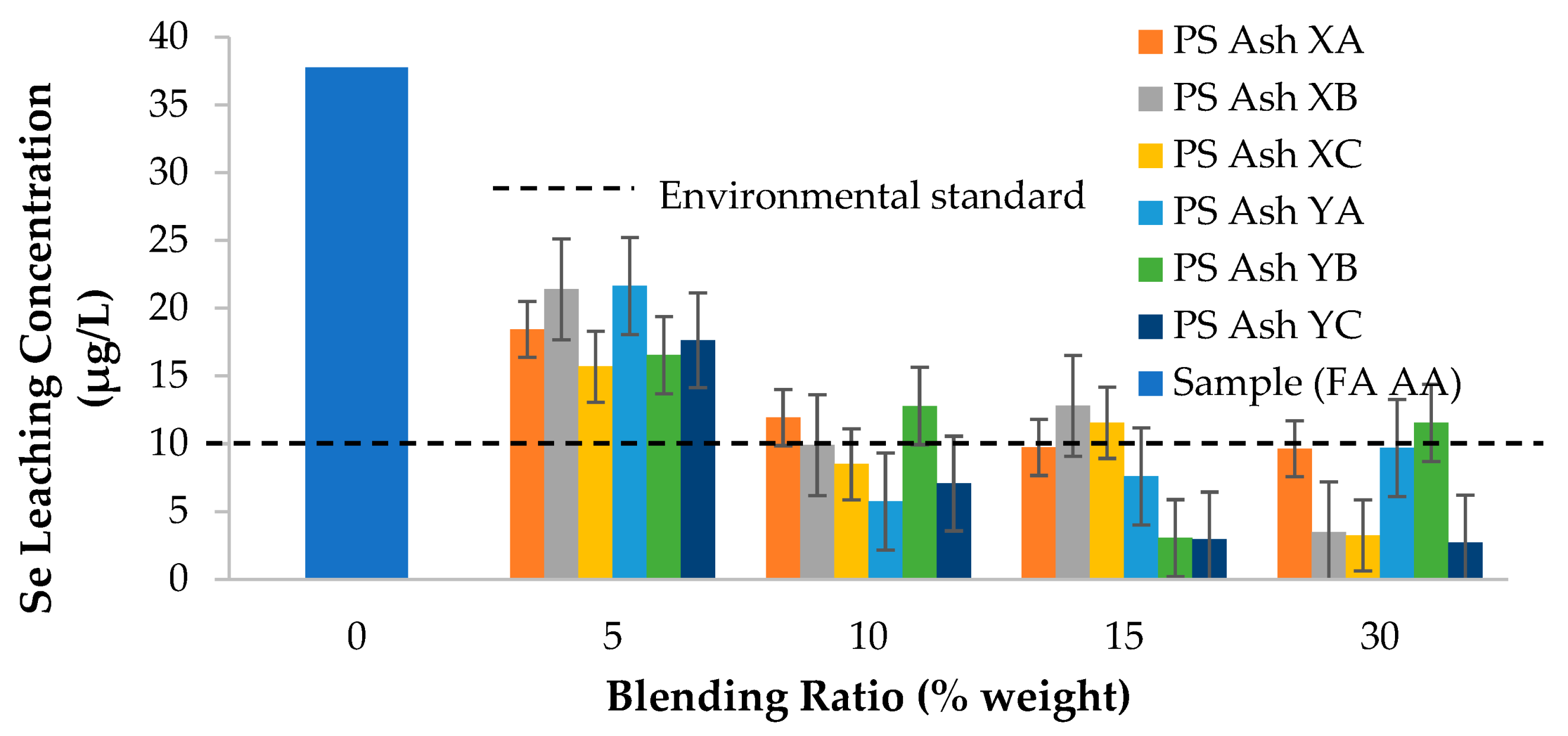 Environments 11 00032 g004