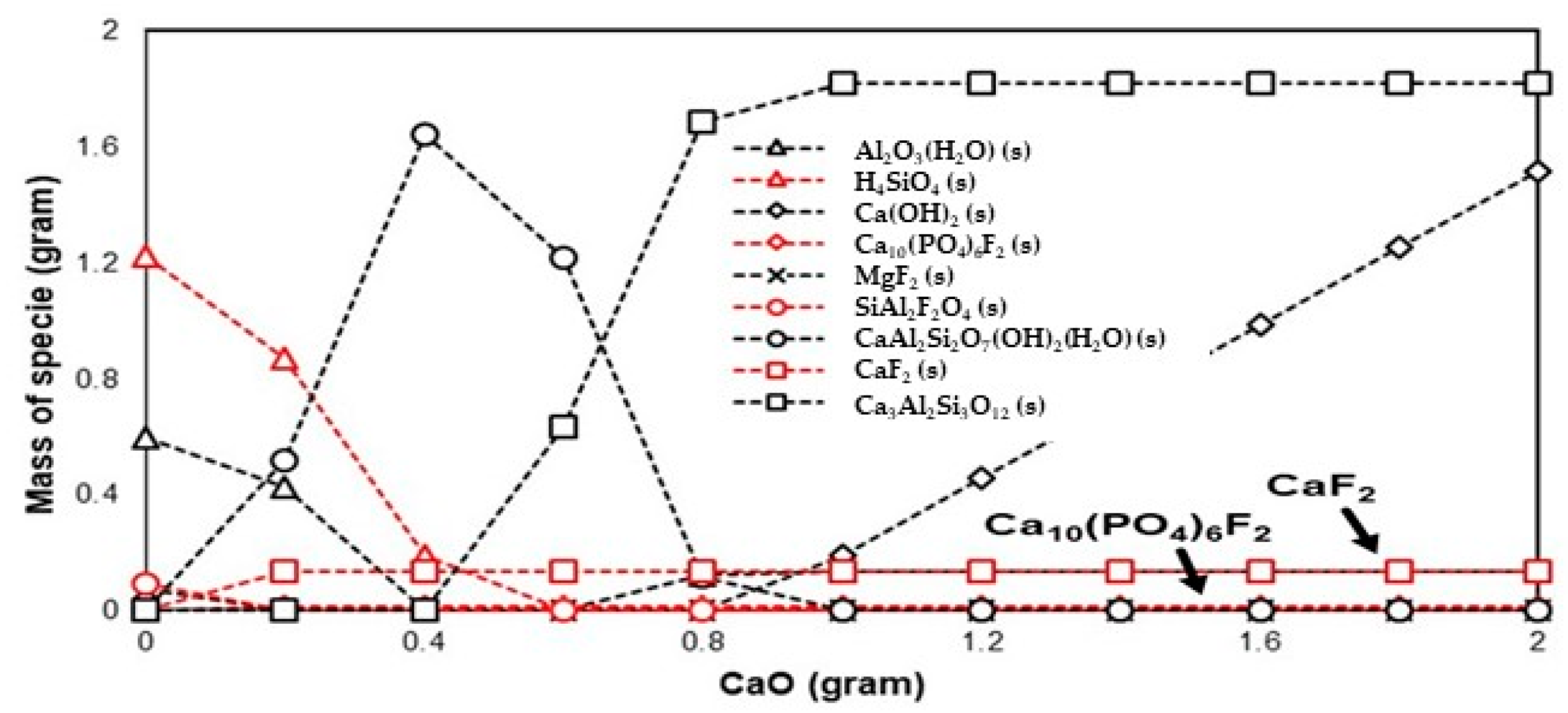 Environments 11 00032 g006