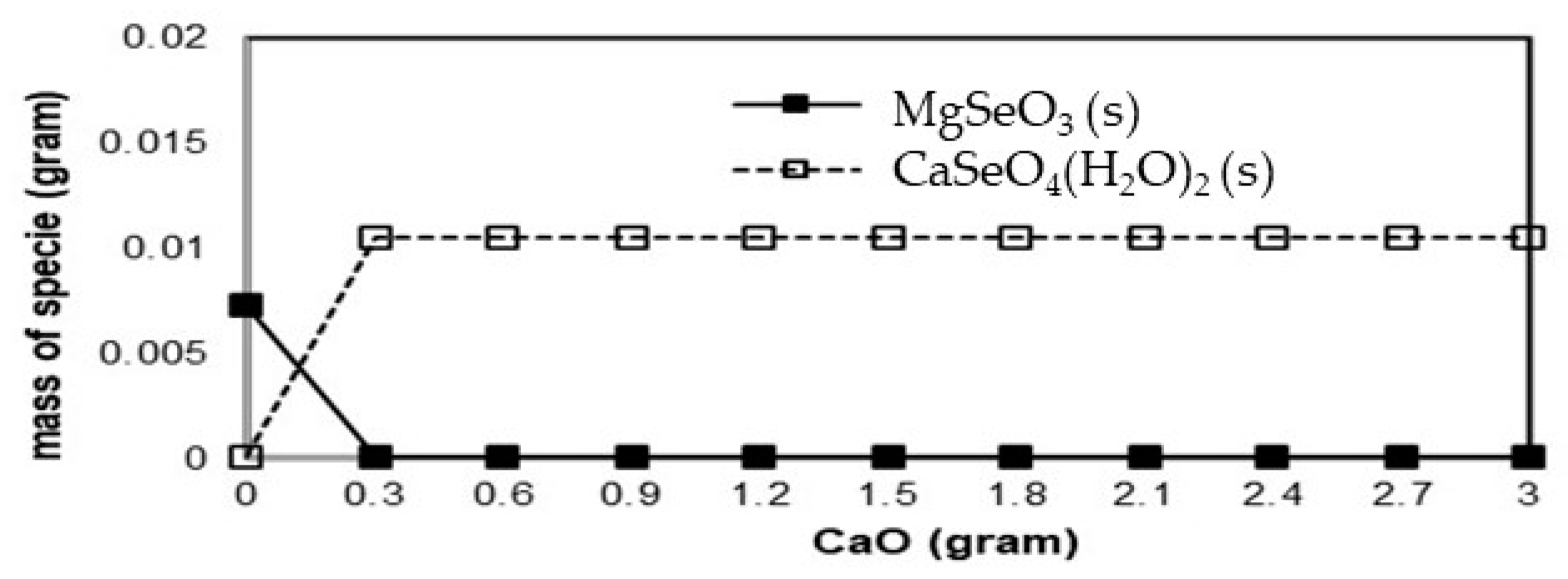 Environments 11 00032 g007
