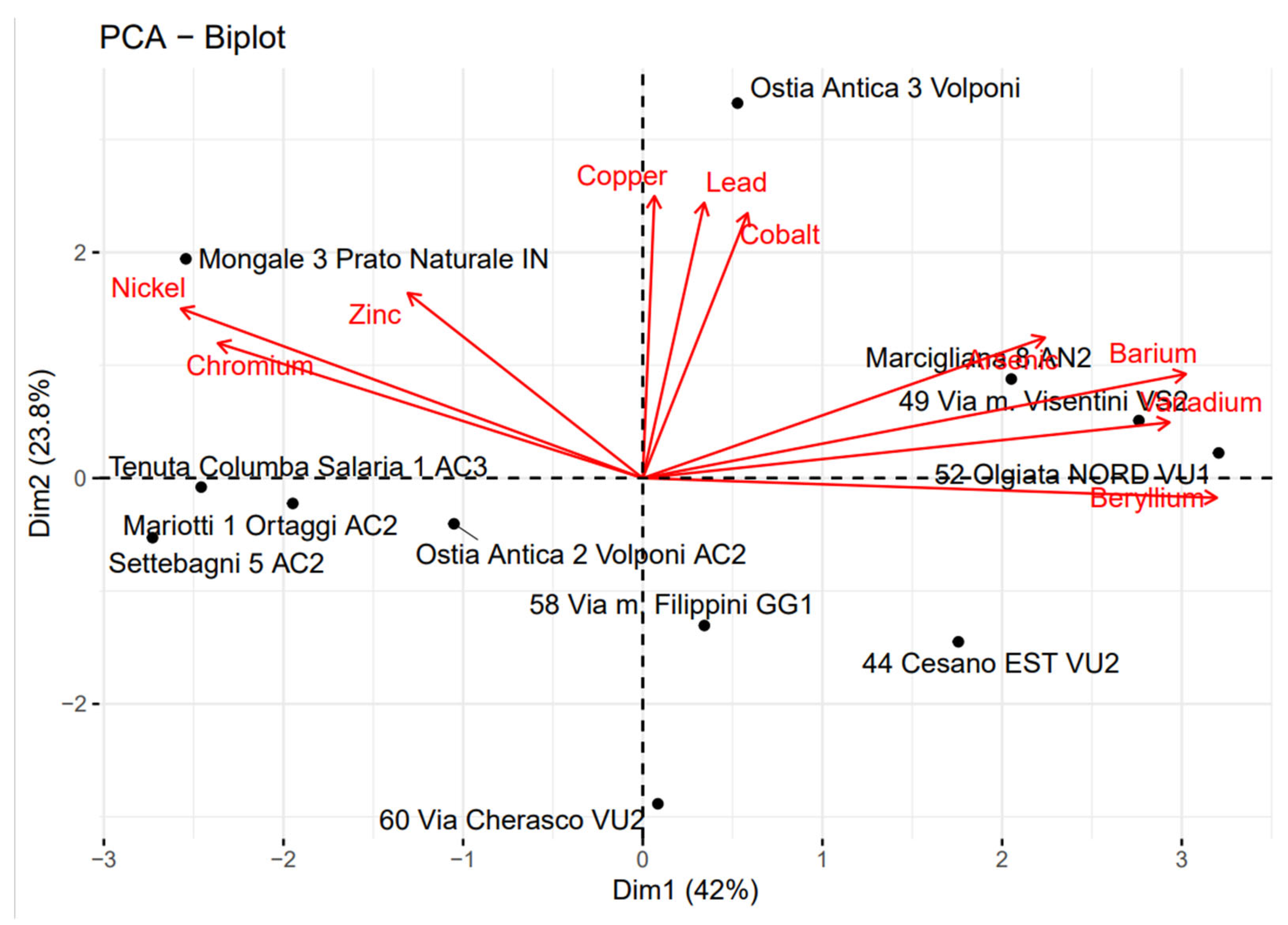 Environments 11 00034 g004